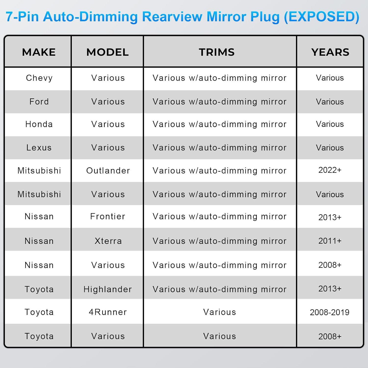 Mangoal Dashcam Power Adapter 7 Pin Custom for Chevy, Ford, Honda, Lexus, Mitsubishi, Nissan, Toyota and More,Hide the Wires,Gps Radar Mirror Camera Dash Cam Adapter Cable,Connects to Rearview Mirror image number 3