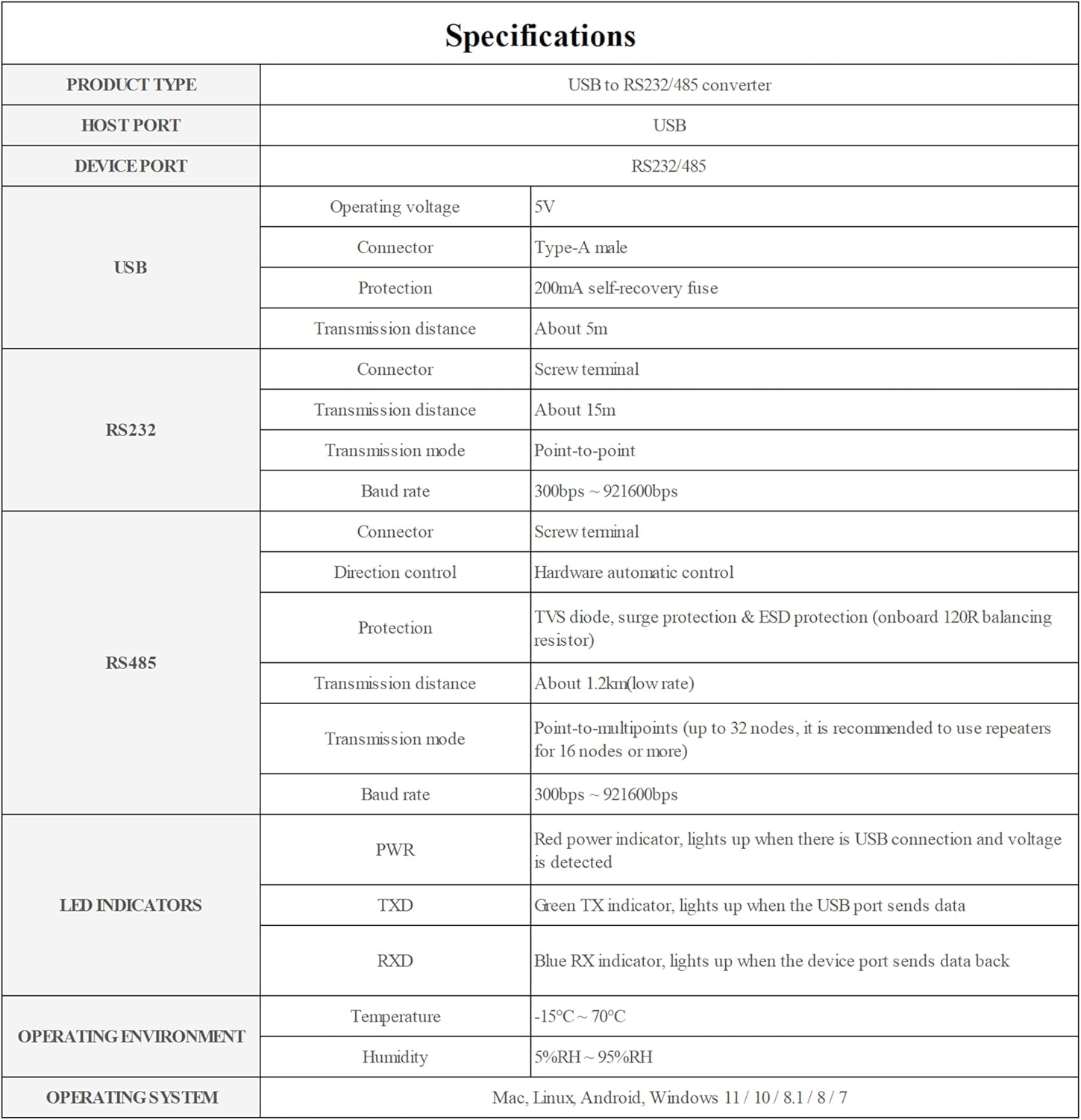 USB to RS485/RS232 Serial Converter Board, Onboard Original FT232RNL Chip Fast Stable Transmission,Multiple Devices Applicable, Compatible with Mac, Linux,Android, Windows 11/10/ 8.1/ 8/ 7, Etc. image number 2