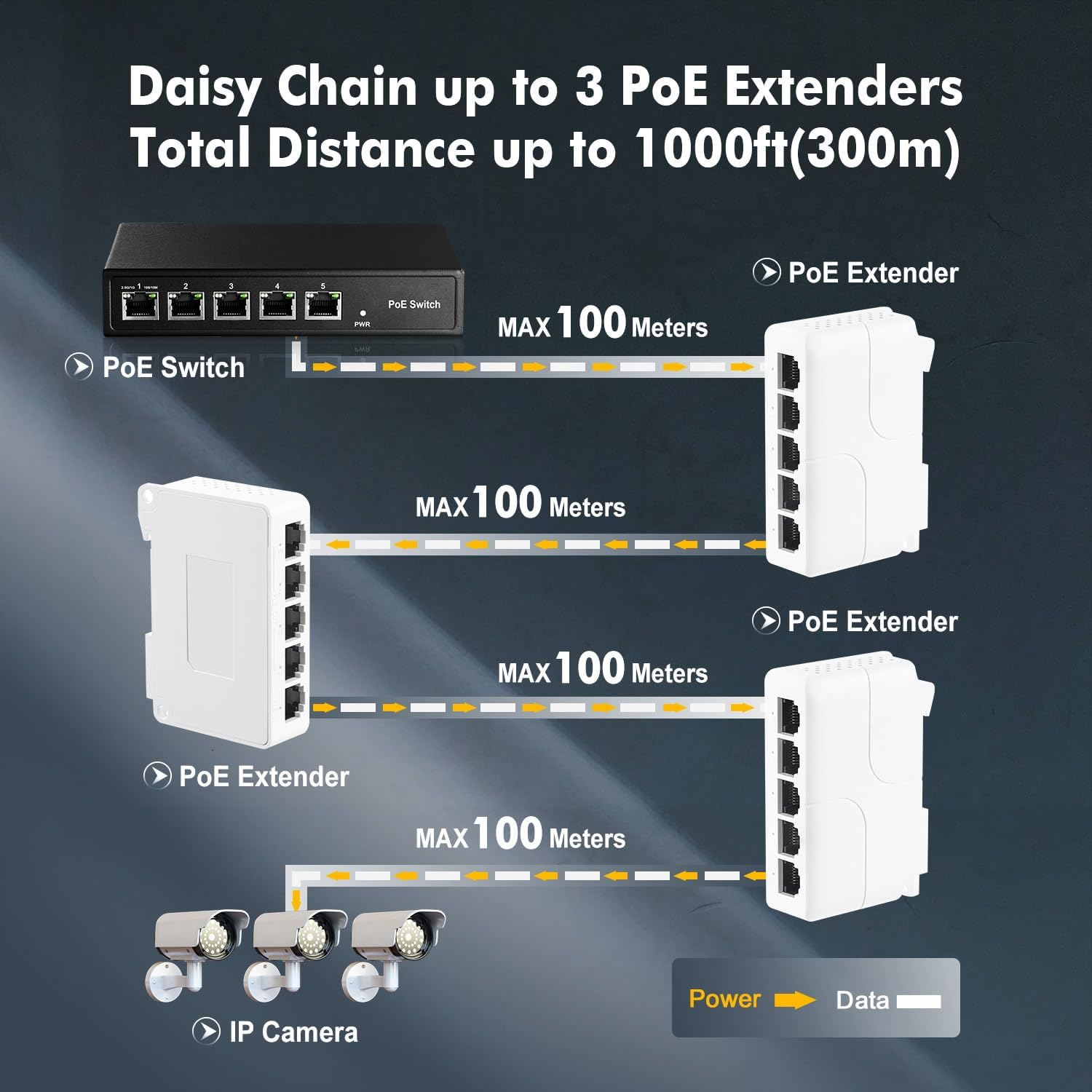 Binardat Poe Passthrough Switch - 1 in 4 Out Extender, Ieee802.3Af/At/Bt Powered 90W, 100Mbps Ethernet, Din Rail & Wall Mount Plug and Play image number 6