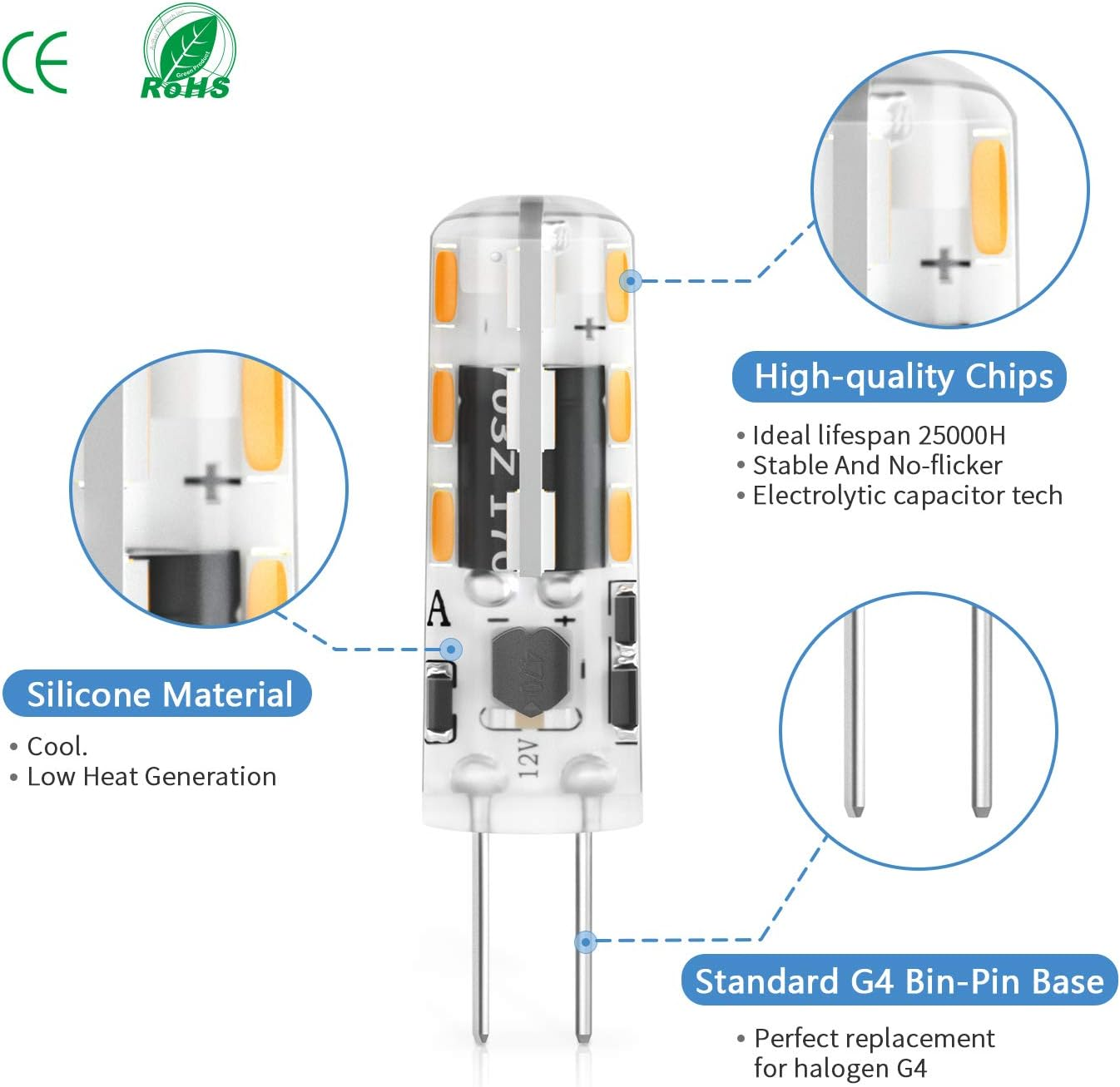 Dicuno G4 LED Light Bulbs, 1.2W (10W Halogen Equivalent), 120LM, Warm White (3000K), 12V, Non-Dimmable G4 Bulbs for Home Lighting, 10-Pack - Warm White image number 2