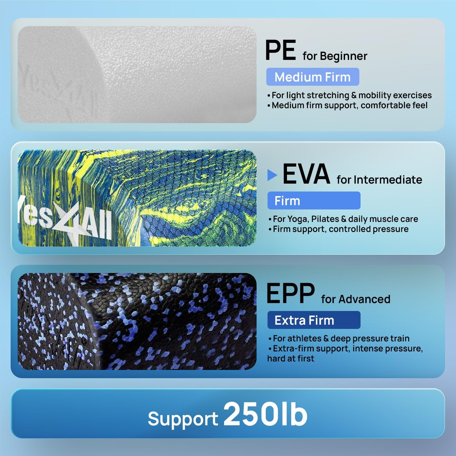 Yes4All Medium-Density EVA Foam Roller for Physical Therapy Half Yoga Back Roller for Muscle Massage, Back Pain Relief - 36-Inch - Blue image number 4