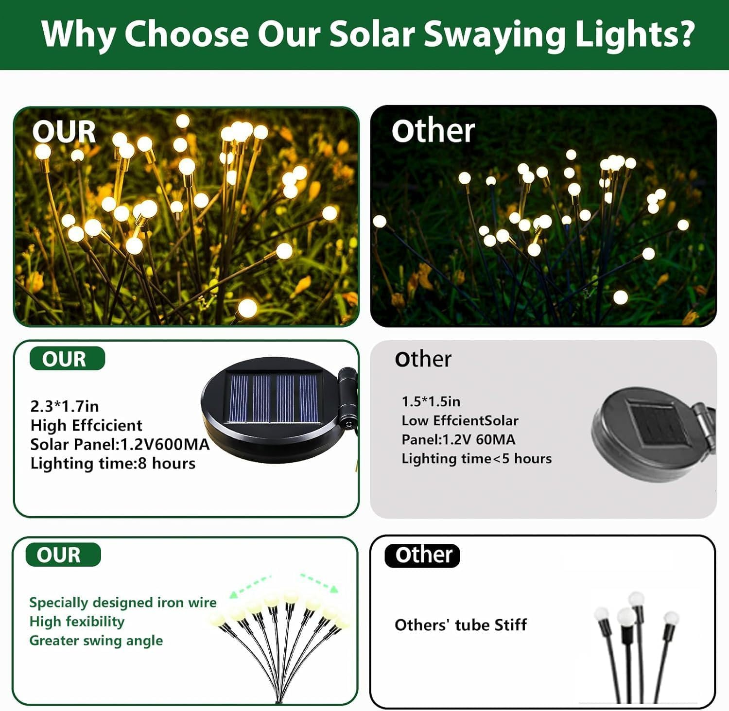Solar Garden Lights Outdoor, 32 LED Starburst Swaying Lights, 4-Pack, Waterproof IP65, 600Mah Battery image number 1