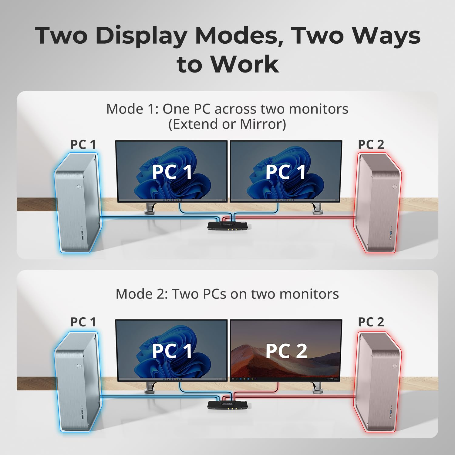 Tesmart Displayport HDMI KVM Switch 2 Monitors 2 Computers 4K@60Hz, Dual Monitor KVM Switch for 2 Port, EDID Emulators | USB 3.0 | Headset | Hotkey Switch | Button Switch, with All Input Cables image number 3