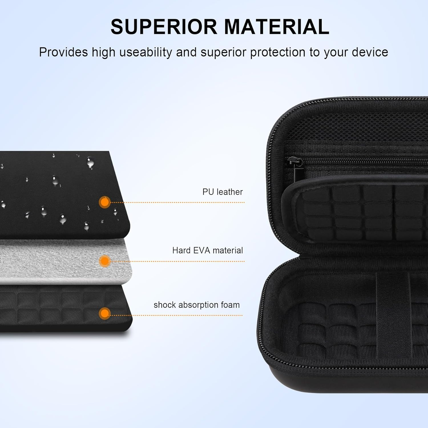 Elonbo Camera Carrying Case for Kodak PIXPRO FZ55 / FZ53 / FZ45 / FZ43 16MP Digital Camera, Vlogging Camera Storage Holder Trave Bag, ​Mesh Bag Fits Batteries, Cable, Memory Card, Card Reader, Black - Grey image number 6