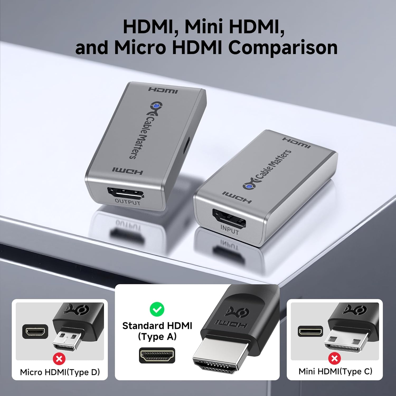 Cable Matters Active 8K HDMI 2.1 Repeater Coupler (Female to Female), Wall-Mount HDMI Signal Booster, 8K@60Hz 4K@240Hz HDR Earc, for PS5 Xbox Series X|S Apple TV