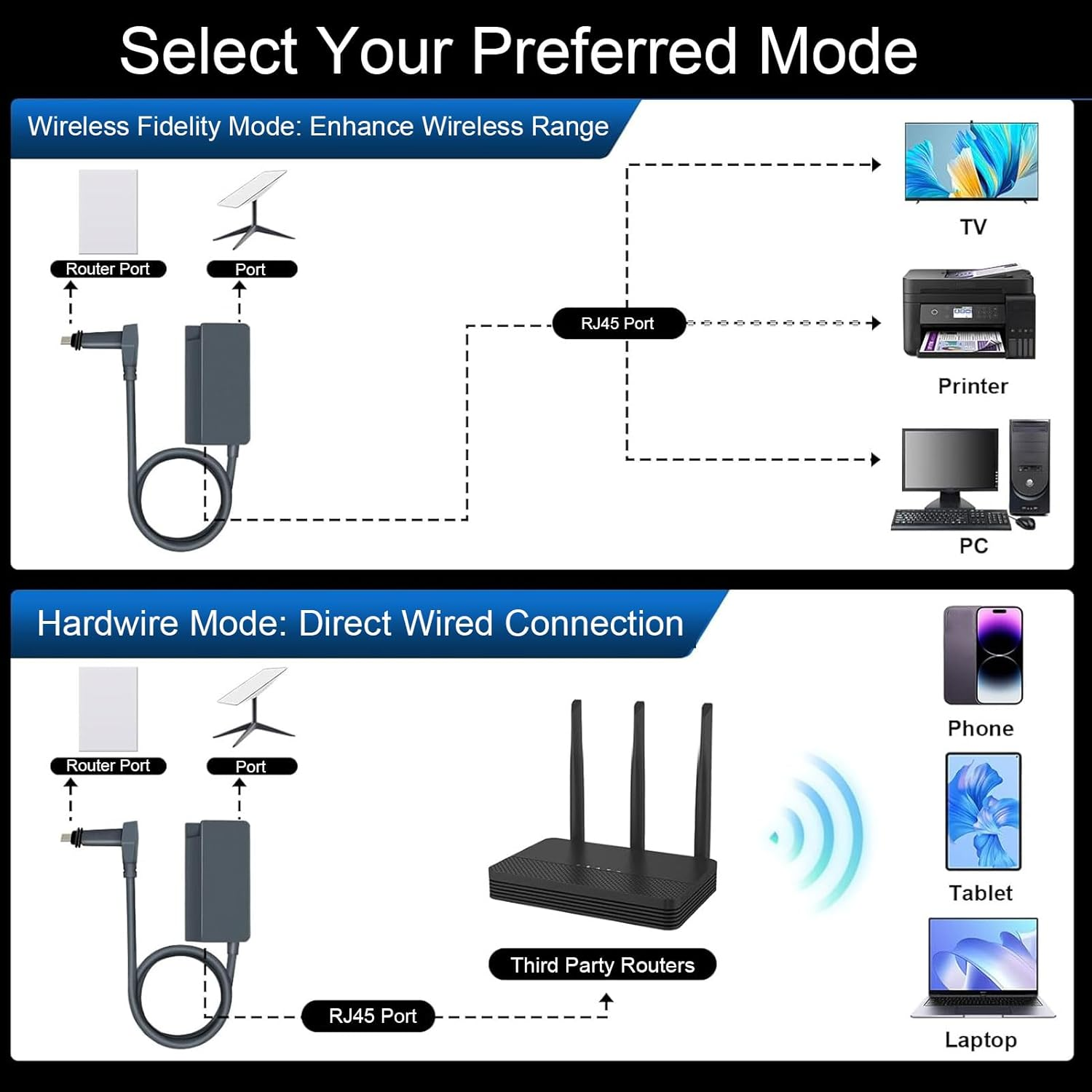 Starlink Ethernet Adapter for Starlink Standard Actuated Gen 2, Starlink to RJ45 Gigabit Ethernet Wired External Network, Starlink Ethernet Adapter Satellite Internet V2 for Rectangle Dish image number 3