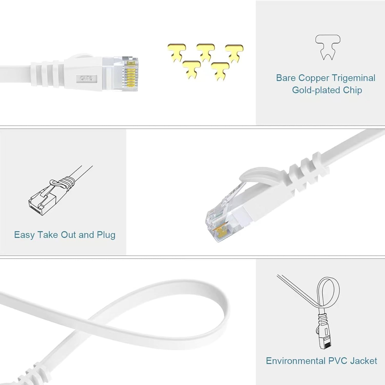 Ethernet Cable Cat6 0.5M,White LAN Cable Rj45,Gigabit Network Cable,Internet Cable Flat Snagless Patch Cord,250Mhz Computer Cable High Speed 1.5Ft image number 3