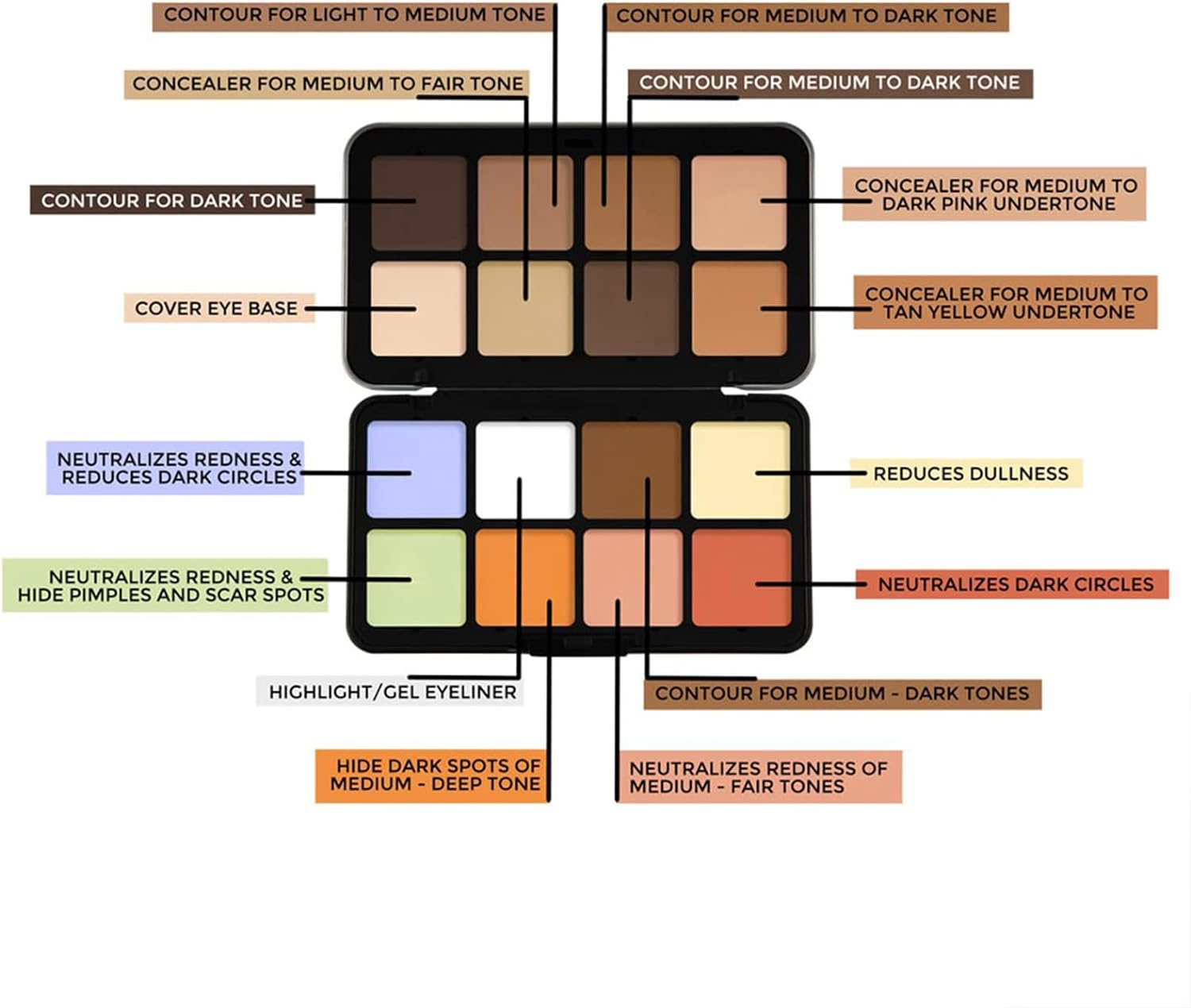 Joyeee Color Correcting Concealer Palette, Contouring Foundation Creamy Contour Multi-Palette with 8 Makeup Brush Set for Foundation Powder Concealers Eyeshadows Blush Makeup, Vegan, Cruelty Free - 15 Color Concealer Palette + Makeup Brushes image number 6