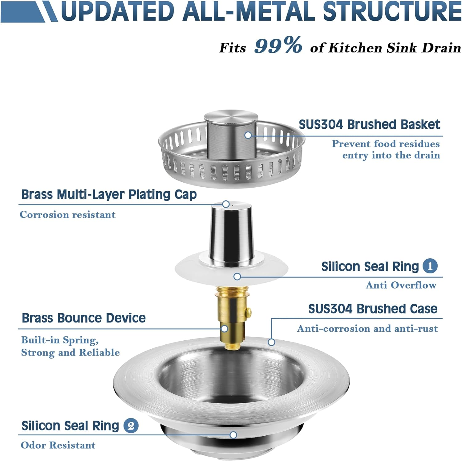 Kitchen Sink Drain Strainer (3-In-1), 304 Stainless Steel Pop up Sink Stopper, Anti-Clogging Sink Drain Strainer for US Standard 3-1/2 Inch Kitchen Drain