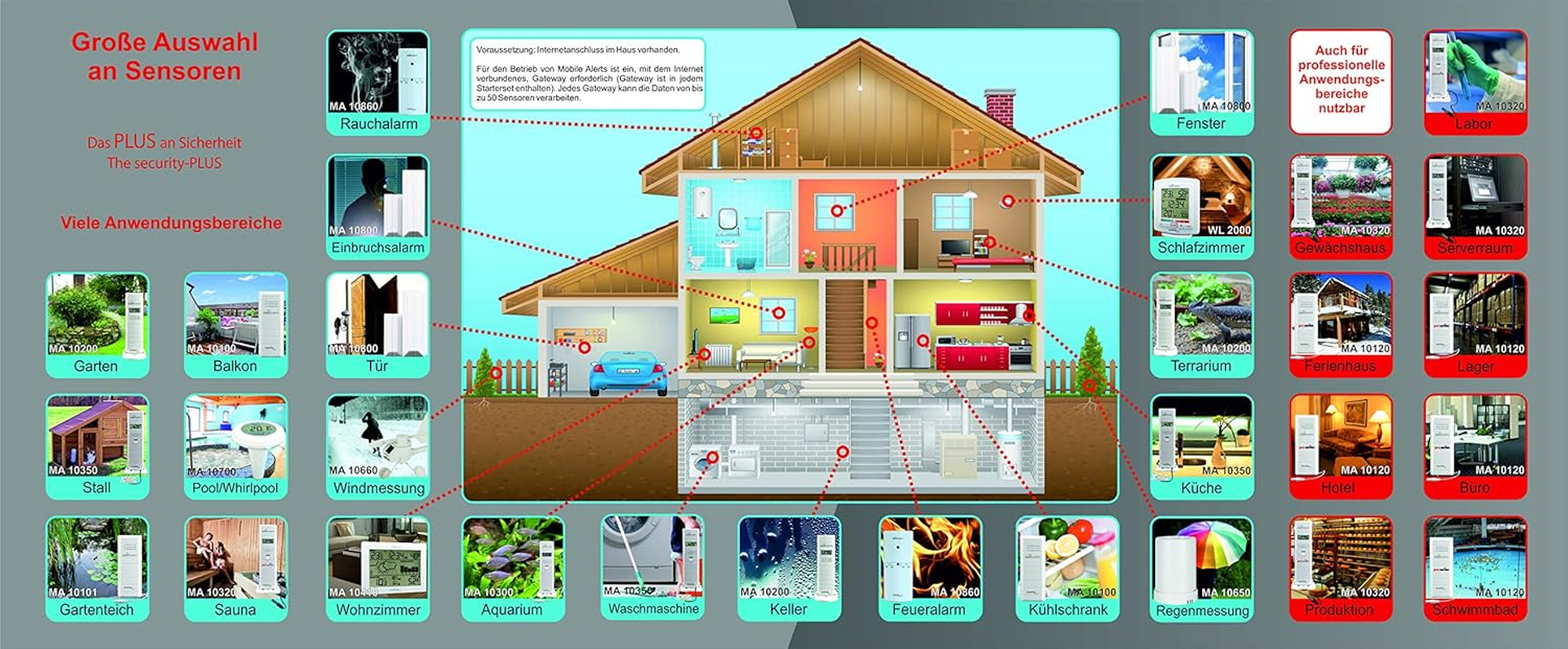 Technoline Mobile MA10100 Alerts Additional Sensor MA 10100 - Temperature Sensor with Data Transfer to Smartphone, Thermometer, Compatible with Alexa, Temperature Monitoring, White, 3.2 X 1.7 X 8.7 Cm image number 2
