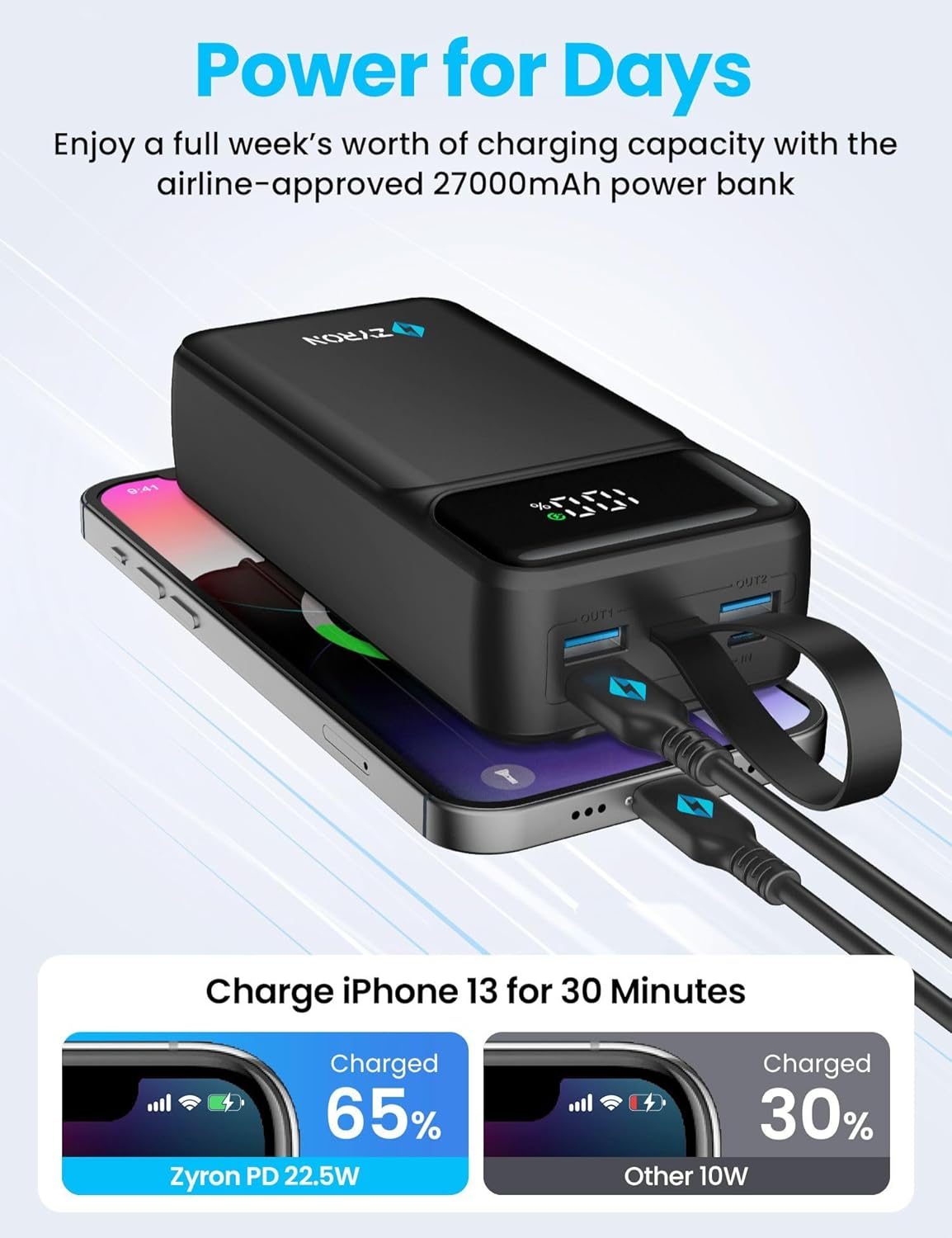 ZYRON 27000Mah Power Bank, 22.5W Dual USB-C Portable Charger with Built in Cables, Fast Charging PD3.0 QC3.0, LED Display, High Capacity 20W Powerbank for Iphone 16 S24 Xiaomi Pixel Switch Ipad, Black image number 6