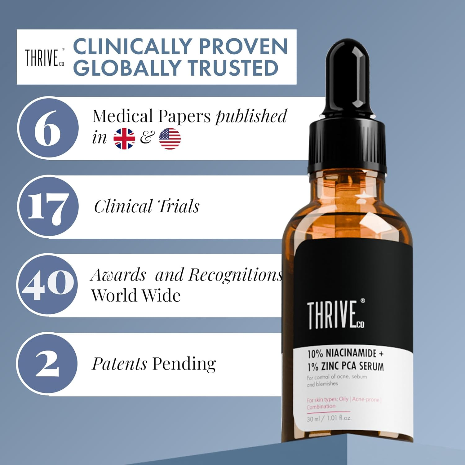 Thriveco Niacinamide Serum with Zinc PCA | Reduces Acne Marks & Blemishes | Minimizes Pores | Oil Control Face Serum for Oily Skin | for Men & Women | 30Ml image number 3