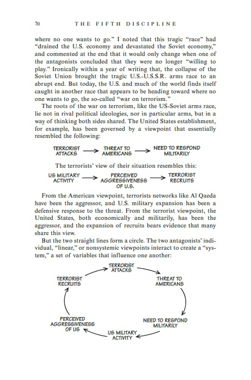 The Fifth Discipline: the Art and Practice of the Learning Organization: Second Edition image number 2