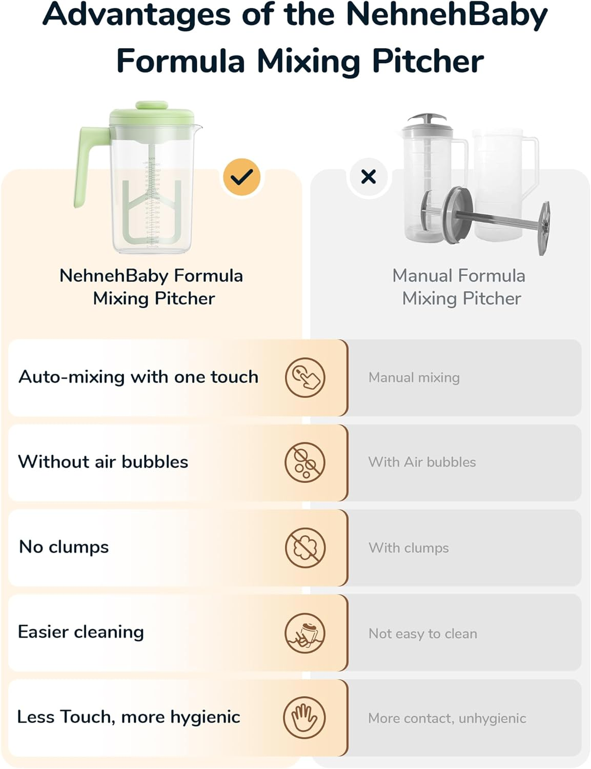 Nehneh Baby Electric Baby Formula Mixing Pitcher, Bi-Directional Alternating Stirring | No Air Bubble | No Clumps | No Drip Spout | Spill-Free Lid | Infant Formula Pitcher Mixer 36Oz, BPA Free -Green