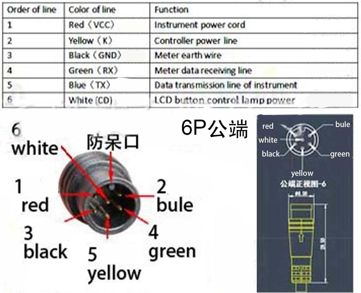 Changor Electric Bike LCD Display, SW900 Waterproof Connector Compact Lightweight LCD Display Meter, Rad Power Bike LCD Display Upgrade Replacement for Electric Bicycles Scooters, 22.5/25.4/28.6Mm