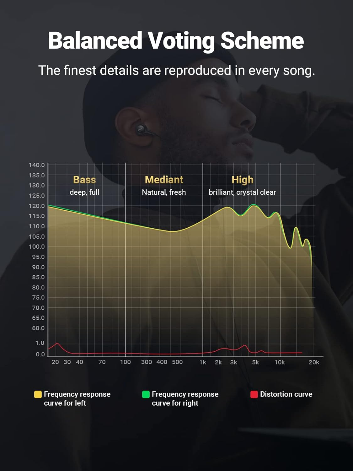 UGREEN 3.5Mm Earbuds Wired Headphones with Microphone and Volume Control Noise Cancelling Headphones Hifi Stereo Wired Earbuds Compatible with Galaxy A12 A52 Moto G Power G10 Google Pixel 4A