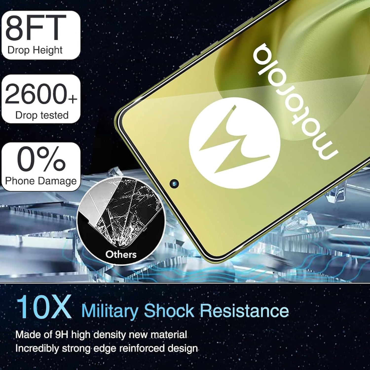 TUTUO Screen Protector for Motorola Moto G86 5G for Tempered Glass, [Pack of 2 + 2] Tempered Glass + Camera Protection, 9H Hardness HD Clear Film, Anti-Scratch, Anti-Fall Screen Protector Film image number 2