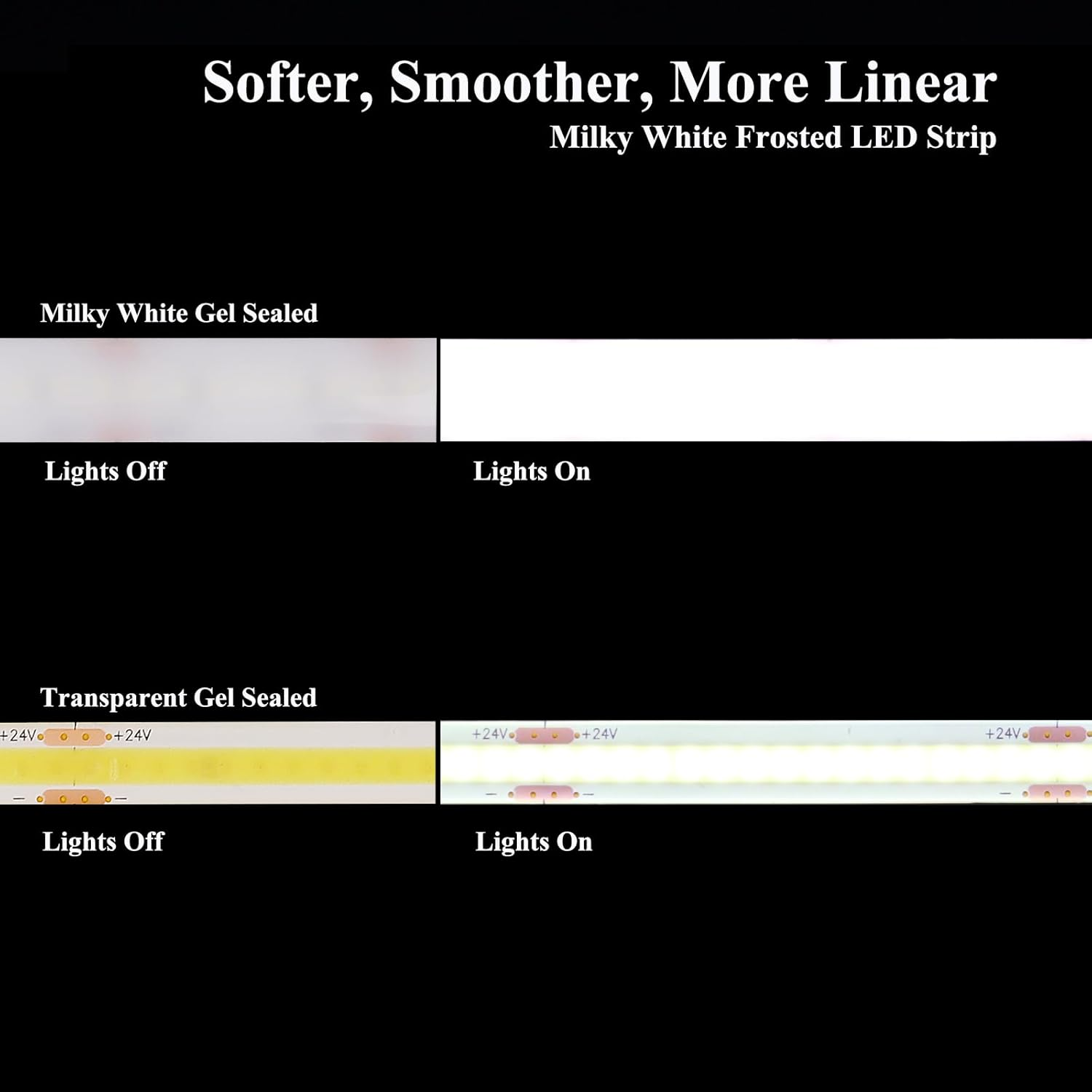 JOYLIT 24 V Diffuse LED Strip 5 M 3000 K Warm White Waterproof Invisible Leds, CE UL PRO 280Leds/M 20W/M 8600LM Super Bright without Dots LED Strip, CRI 92+ Dimmable Strip LED (Requires 24 V 5 a Power image number 3