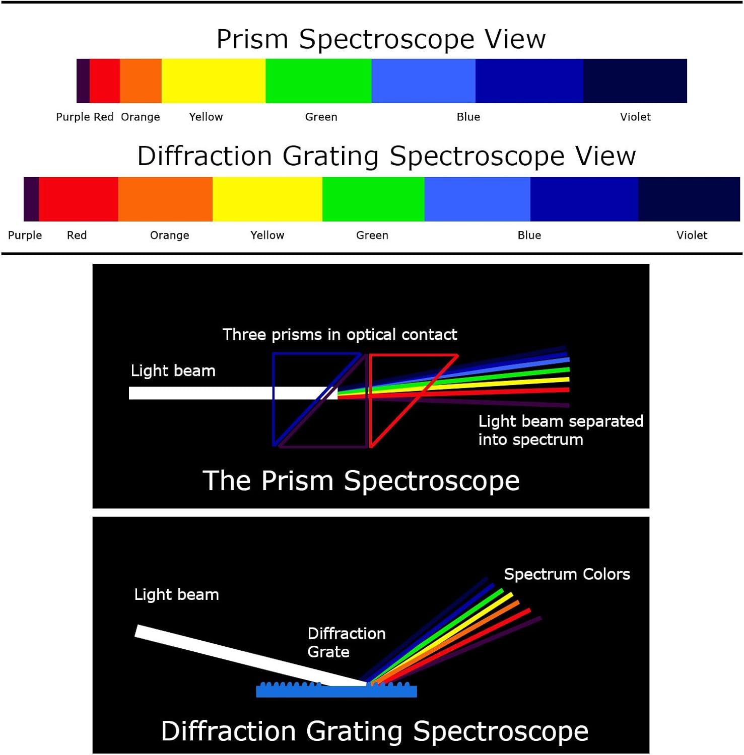 Handheld Diffraction Spectroscope 55Mm Jewelers Eye Loupe Jewelry Magnifier for Gems Jewelry Rocks Stamps Coins Watches Hobbies Antiques Gems, Coins, Stamps image number 1