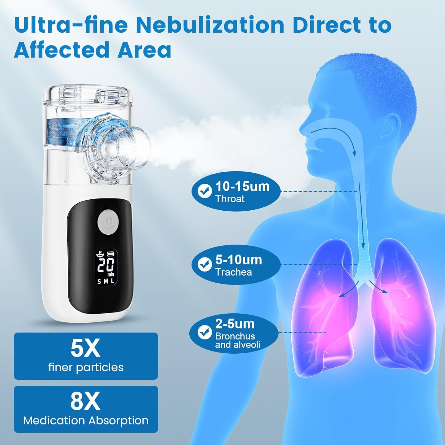 Nebulizer,Portable Nebulizer for Adults and Kids, Portable Nebulizer for Travel and Home Use, Rechargeable Nebulizer with a Remaining Power Display and 3 Optional Gears image number 1
