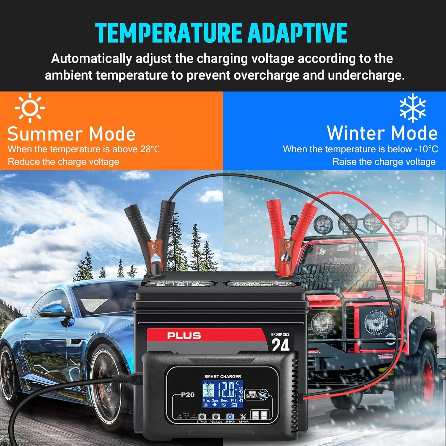 20-Amp Smart Battery Charger for Lithium Lifepo4 & Lead-Acid (Agm/Gel/Sla) Batteries &ndash; 12V/20A & 24V/10A Trickle Charger Maintainer for Car, Boat, Motorcycle, Lawn Mower, and Golf Cart image number 2