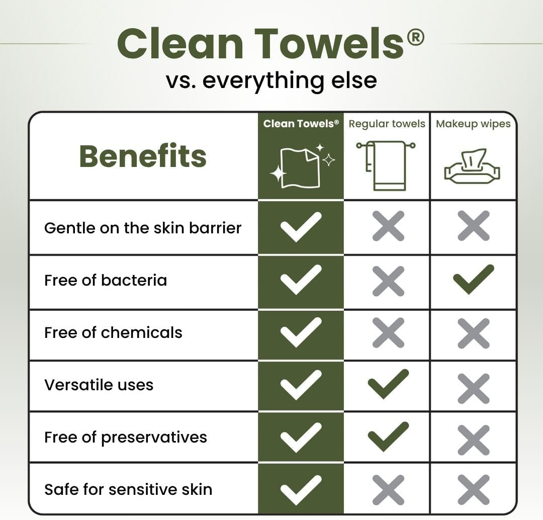Clean Skin Club Bamboo Viscose Clean Towels&reg; XL 100% USDA Biobased Face Towel, Disposable Face Towelette, Makeup Remover Dry Wipes, Ultra Soft, 50 Ct, 1 Pack image number 2