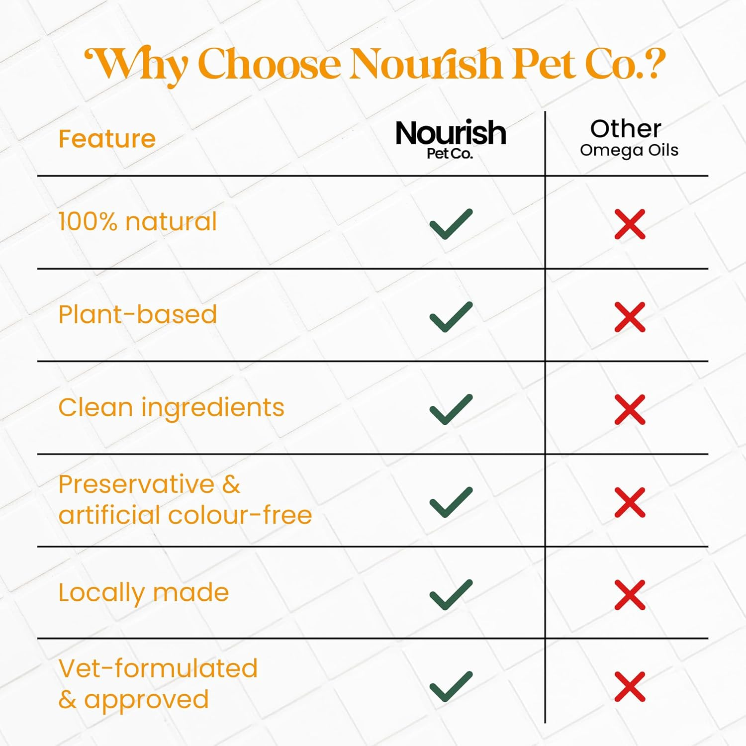 Nourish Pet Co. Mega Oil for Dogs - Plant-Based Omega 3 6 and for Healthy Skin & Shiny Coat 6.76 Oz image number 3