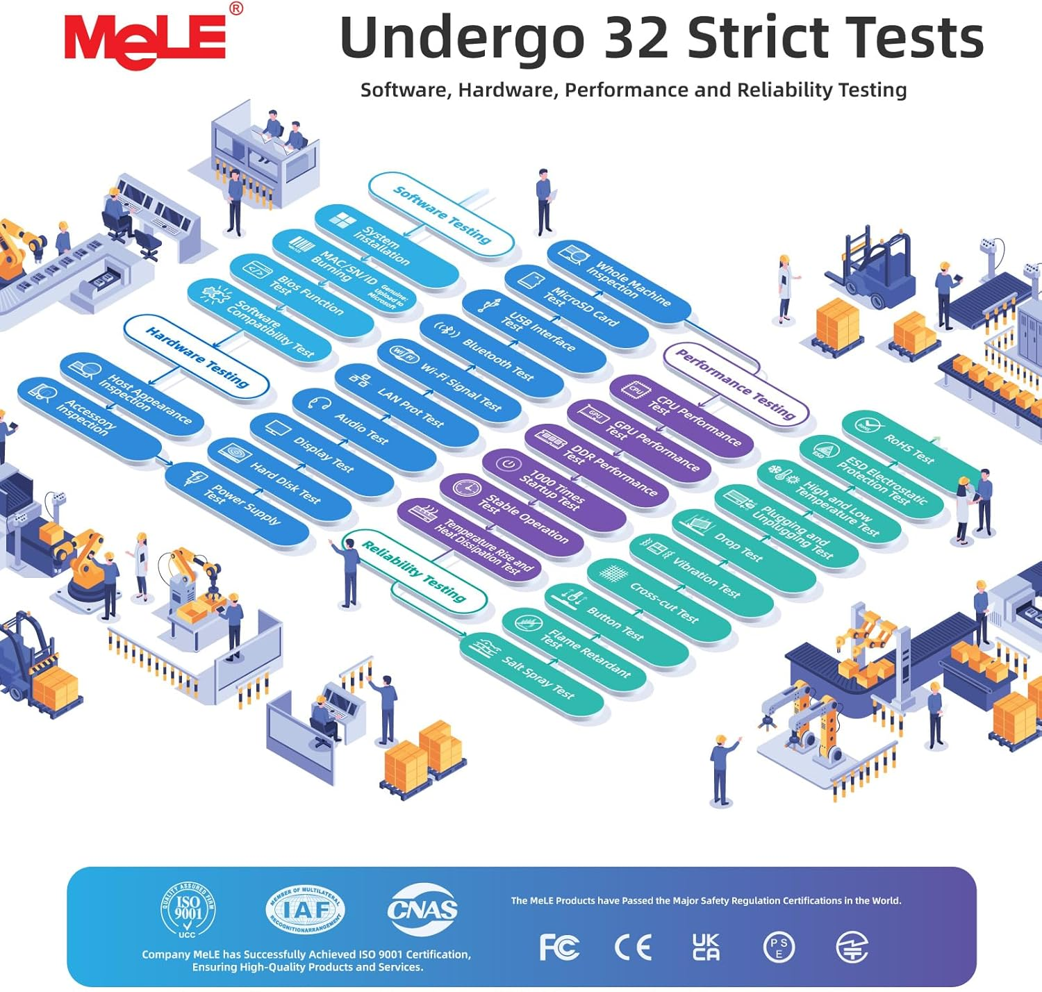Mele Mini PC, Upgraded Quieter 4C N150 (Turbo 3.6Ghz), 16GB DDR4 RAM 512GB Storage, Desktop Mini Computer Full Functional USB-C, 4K Triple Display on Home, Office, Education, Astrophotography