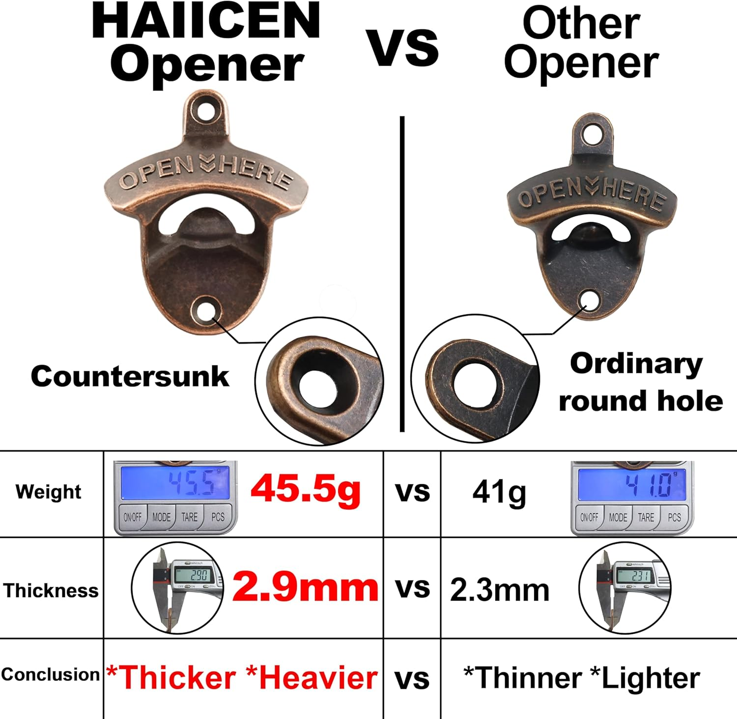 Vintage Copper Bottle Cap Opener Wall Mount, Retro Beer Bottle Opener with Screws for Homes Kitchen (Pack of 2) image number 6