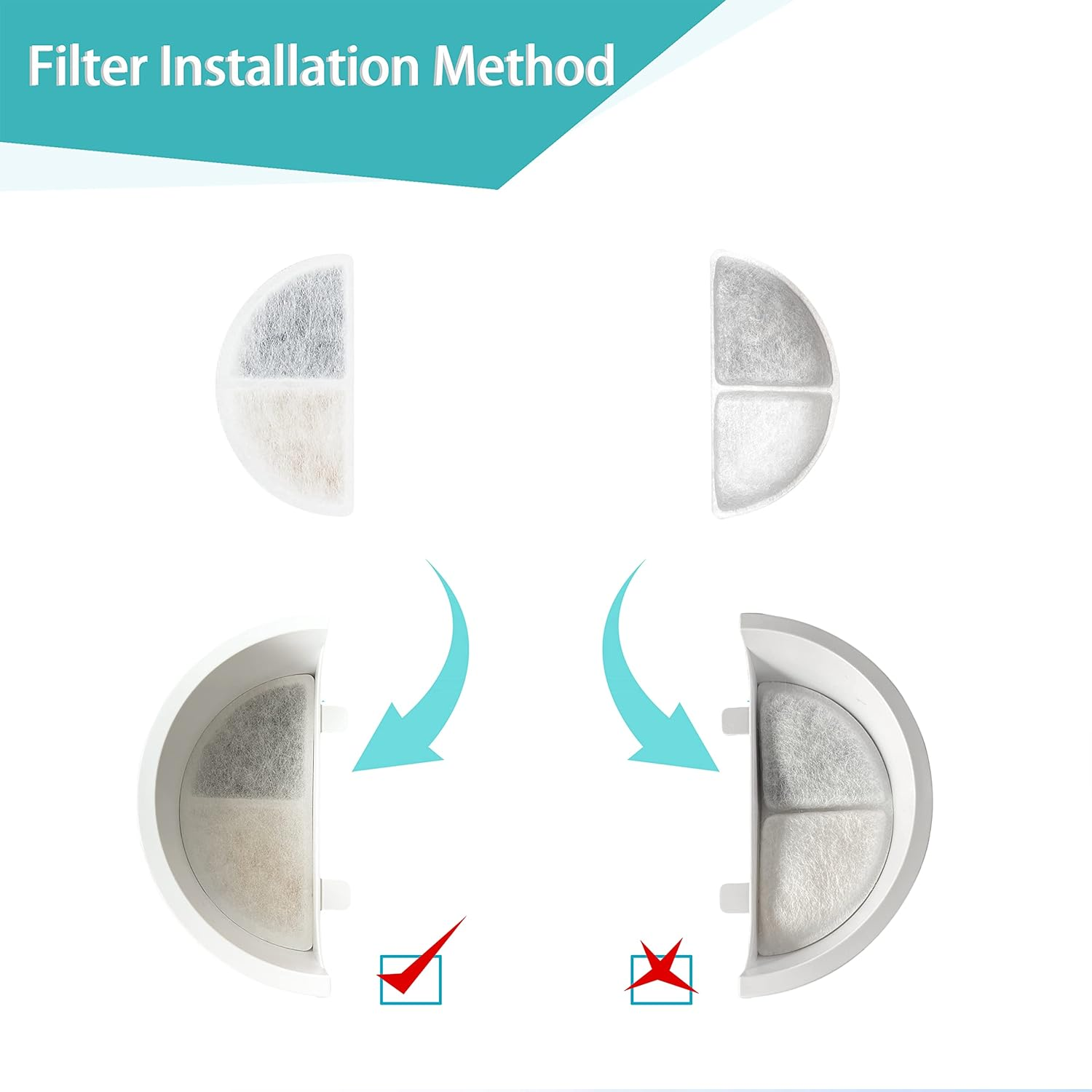 Tronssien Cat Water Fountain Replacement Filter, Pet Fountain Filter 3 Triple Filtration System Replacement Filter, 8 Carbon Filters Pack image number 4