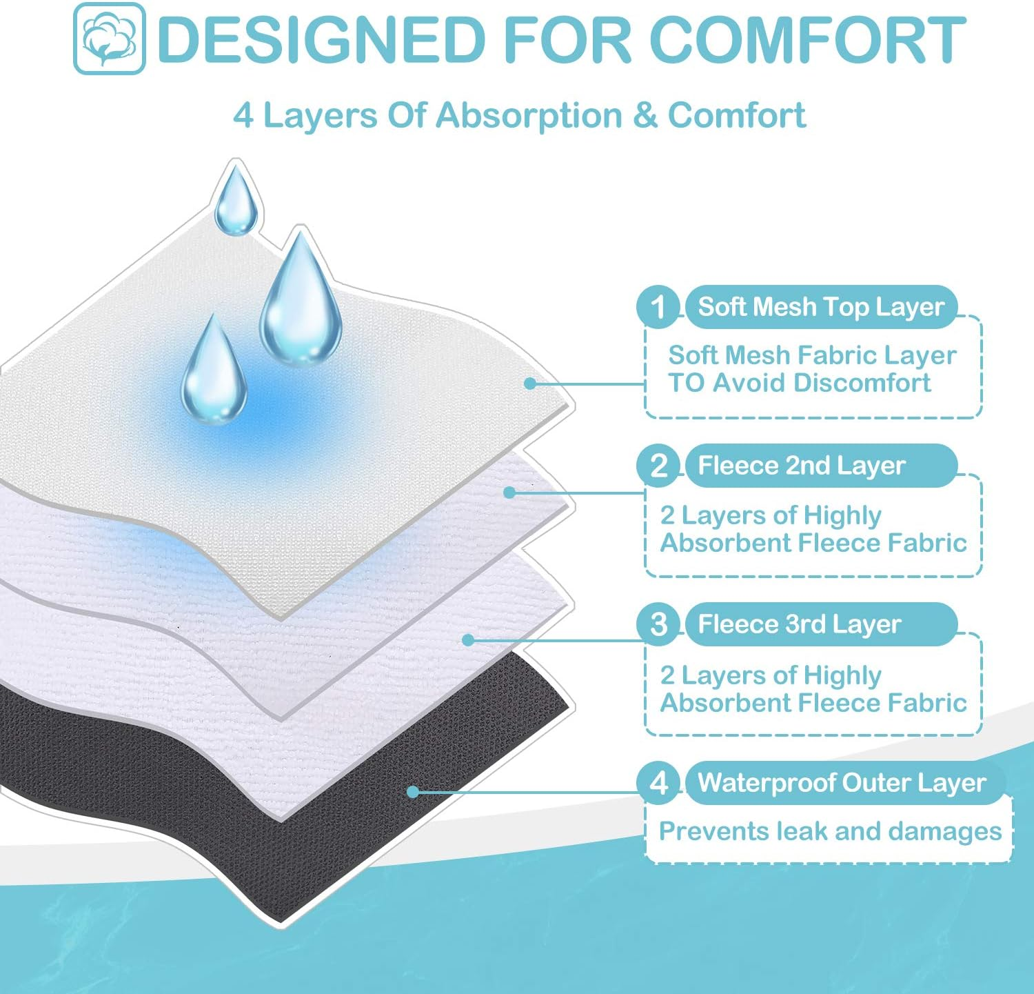 Avont 3 Pack Washable Female Dog Diapers (M/13-19" Waist), Premium Reusable Highly Absorbent Doggie Diapers Wraps Durable Dog Diaper Cover -Black image number 3