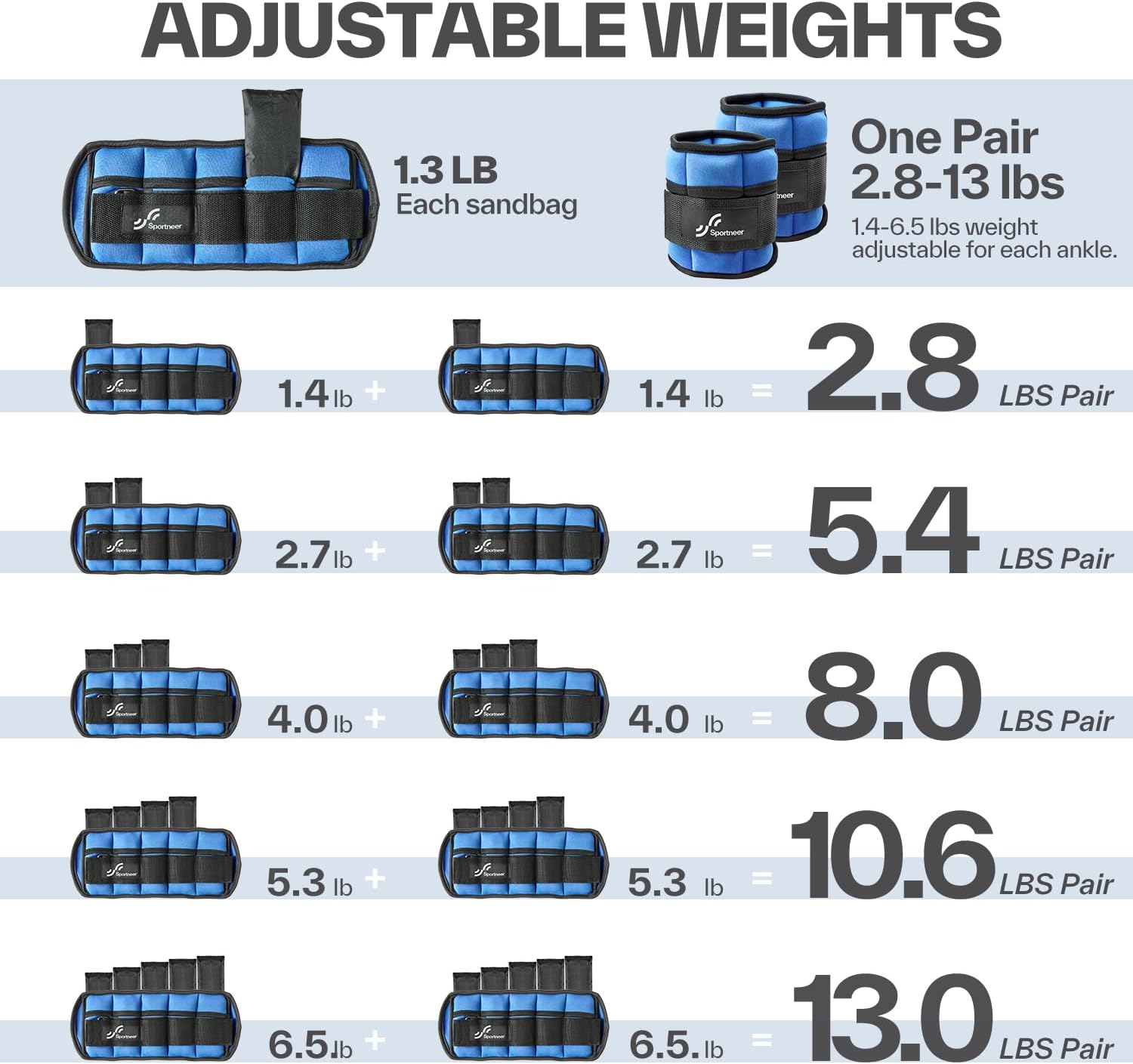 Adjustable Ankle Weights: Sportneer 1 Pair 1.27/2.45/3.6/4.8/5.9 Kg Kg Wrist Weights Arm Leg Weighted Ankle Weight for Indoor Outdoor Exercises Walking Women Men, 1.27 Kg per Ankle, 5.9 Kg per Pair image number 2
