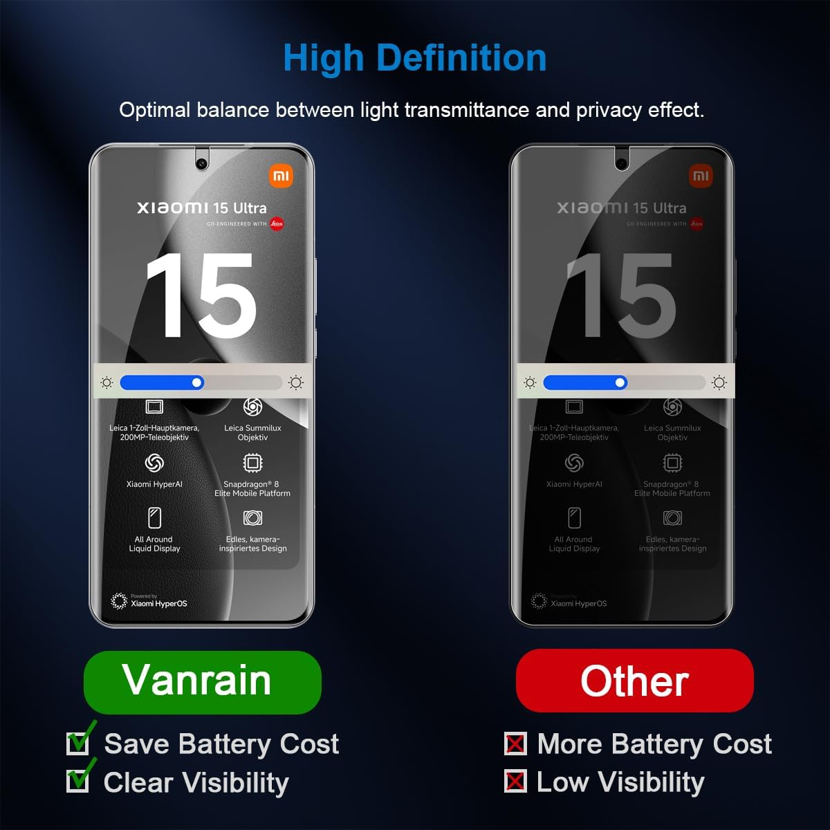 Vanrain Privacy Screen Protector for Xiaomi Mi 15 Ultra, Pack of 2 + 2 Hydrogel Privacy Screen Protector and Camera Protection, TPU Soft Film anti Spy Privacy Screen for Xiaomi 15 Ultra image number 3