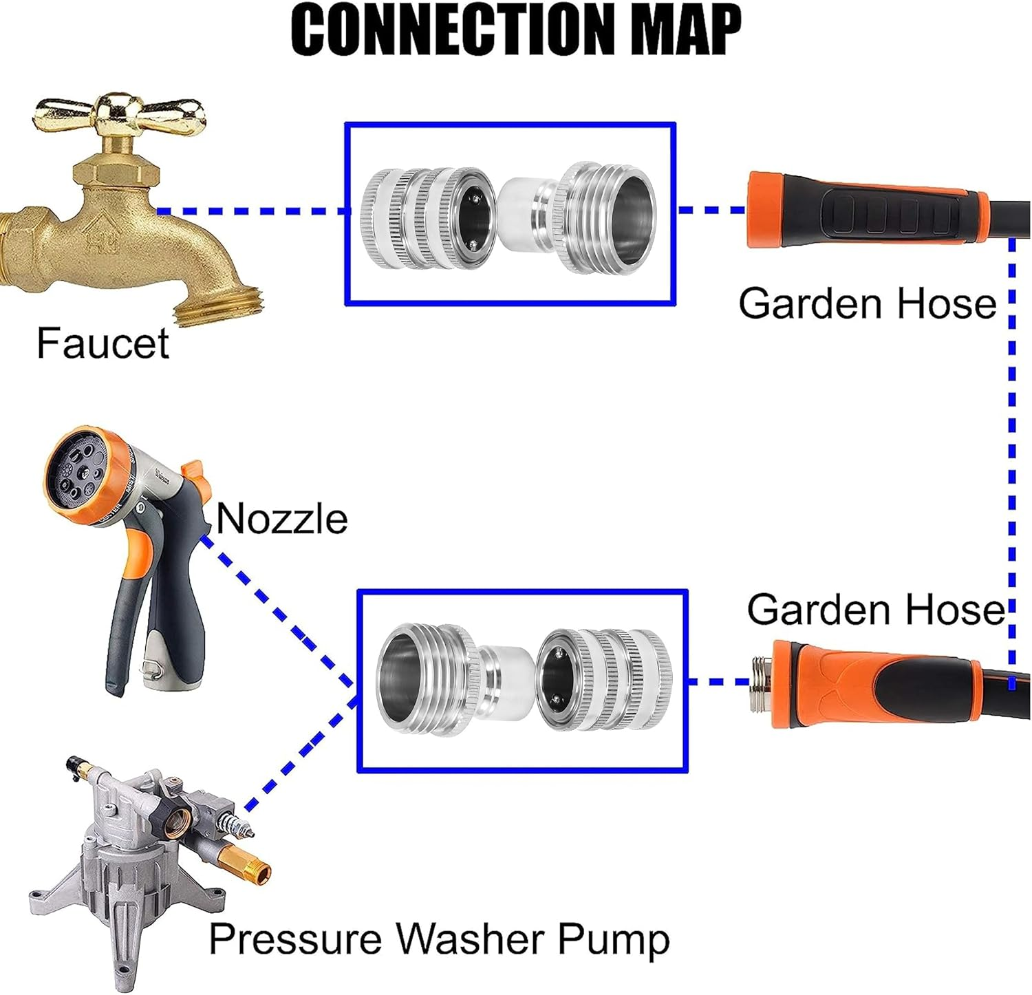 M MINGLE Garden Hose Quick Connect Fittings, 3/4 Inch GHT Stainless Steel, Quick Connector Set, 2-Pack