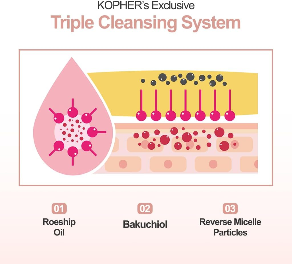 KOPHER - RETINOL RESET AGE Cleansing Oil 200Ml image number 3