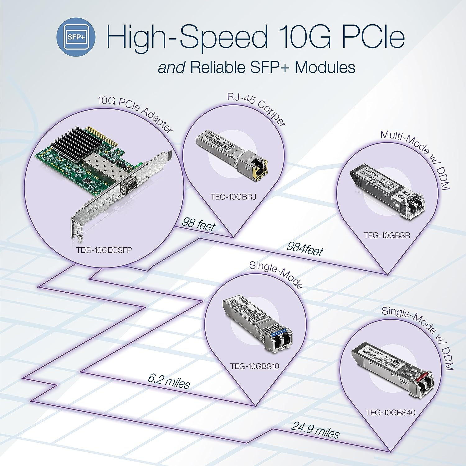 Trendnet 10G RJ-45 Copper SFP+ Module, Convert a Standard SFP+ Slot into a RJ-45 Multi-Gigabit Port, Connect Devices up to 30M (98Ft), Hot-Pluggable, Lifetime Protection, Silver, TEG-10GBRJ image number 3