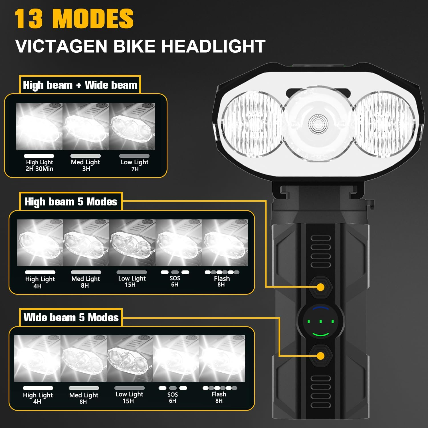 Necomi Bike Lights Bike Headlight,1200 Lumens 5800Mah Battery USB Rechargeable Bicycle Headlight with Rotatable Stand, 13 Modes IP65 Waterproof image number 4