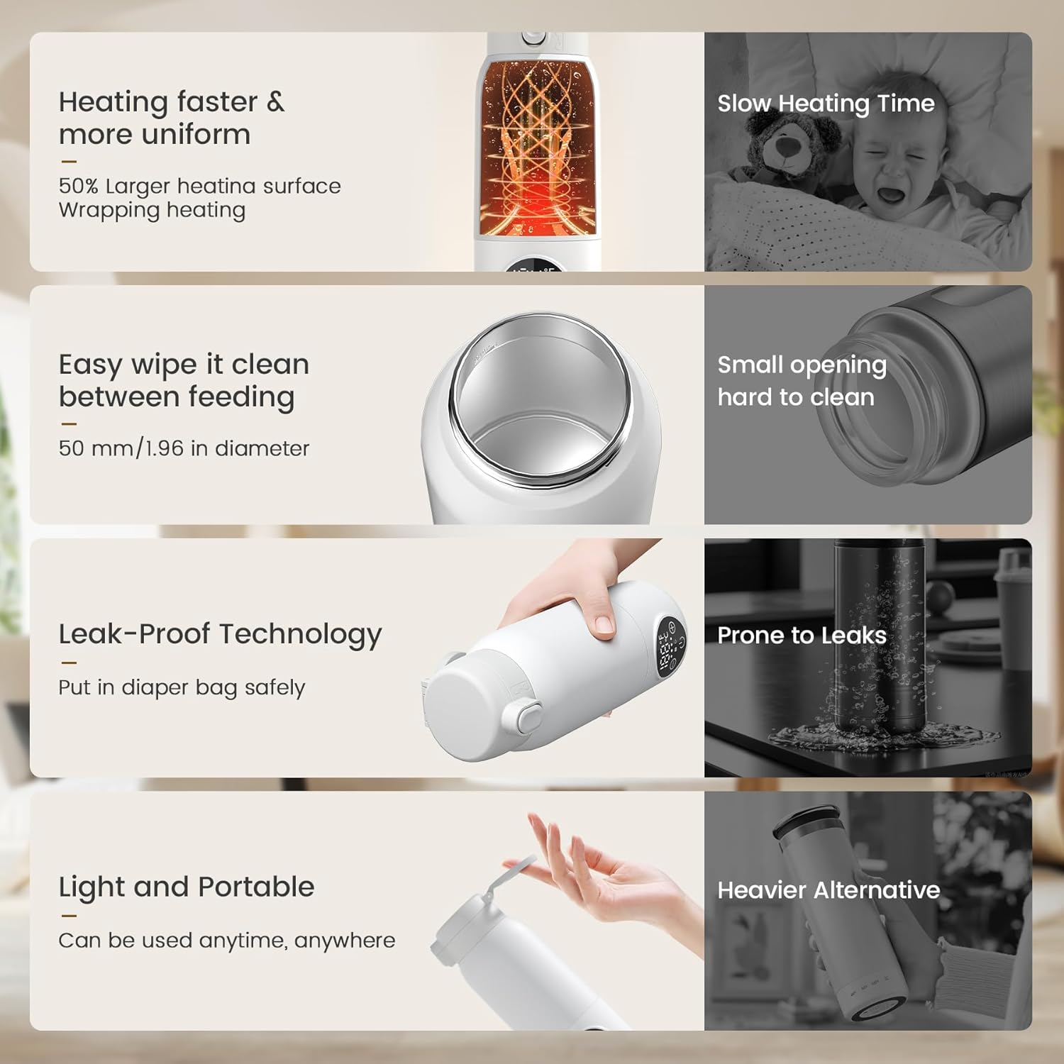 Portable Milk Warmer for Travel,17 Oz Large Capacity 2 Min Fast Heating for Breast Milk,Formula & Water Precise Temp Control IPX6 Washable Design Bottle Warmer Portable for Outdoor,Car,Airplane Use