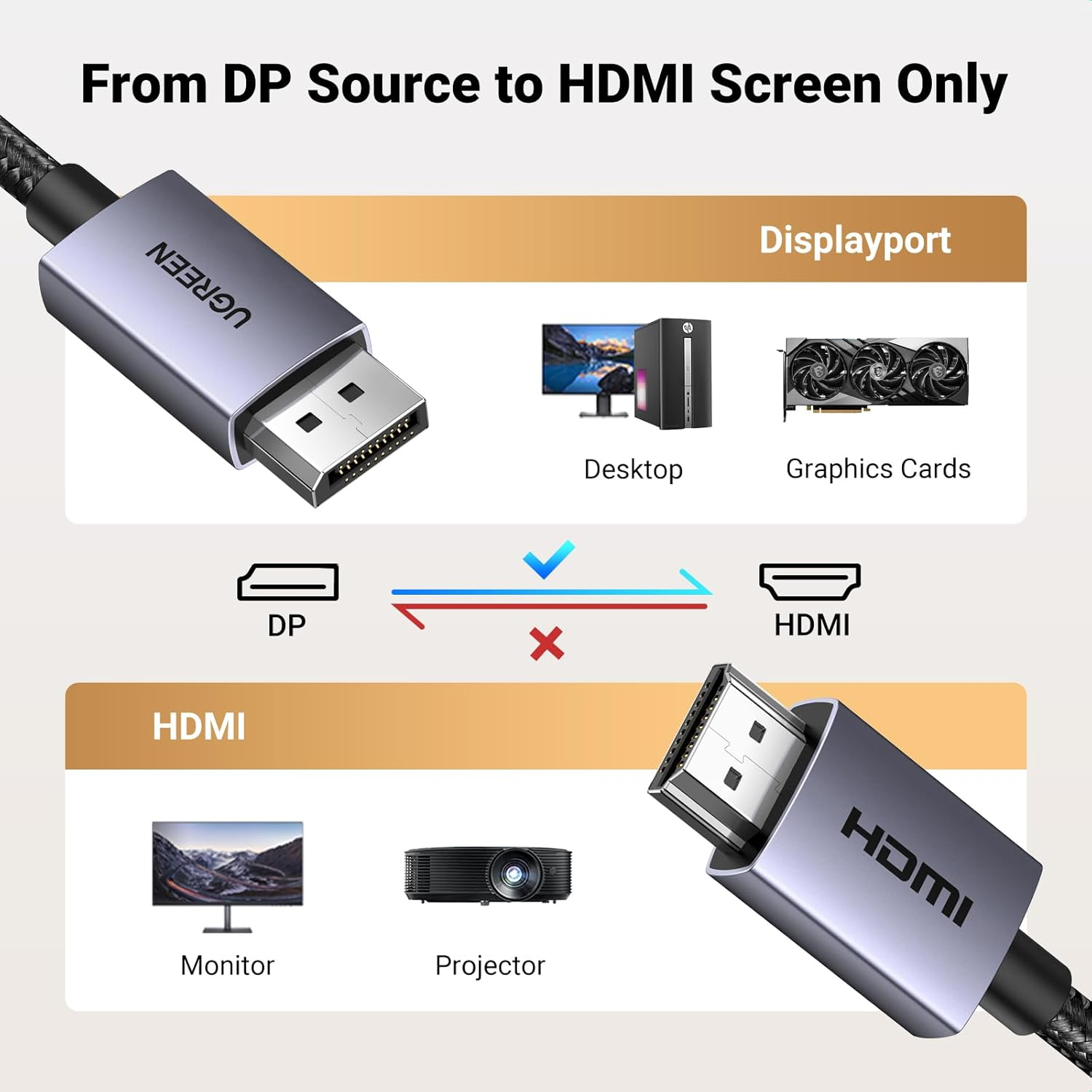 UGREEN 4K Displayport to HDMI Uni-Directional Cable 2M Braided Aluminium Male to Male for Gaming on Multi-Screen Compatible with Monitor, Projector, HDTV, Laptop, HP, Dell image number 3