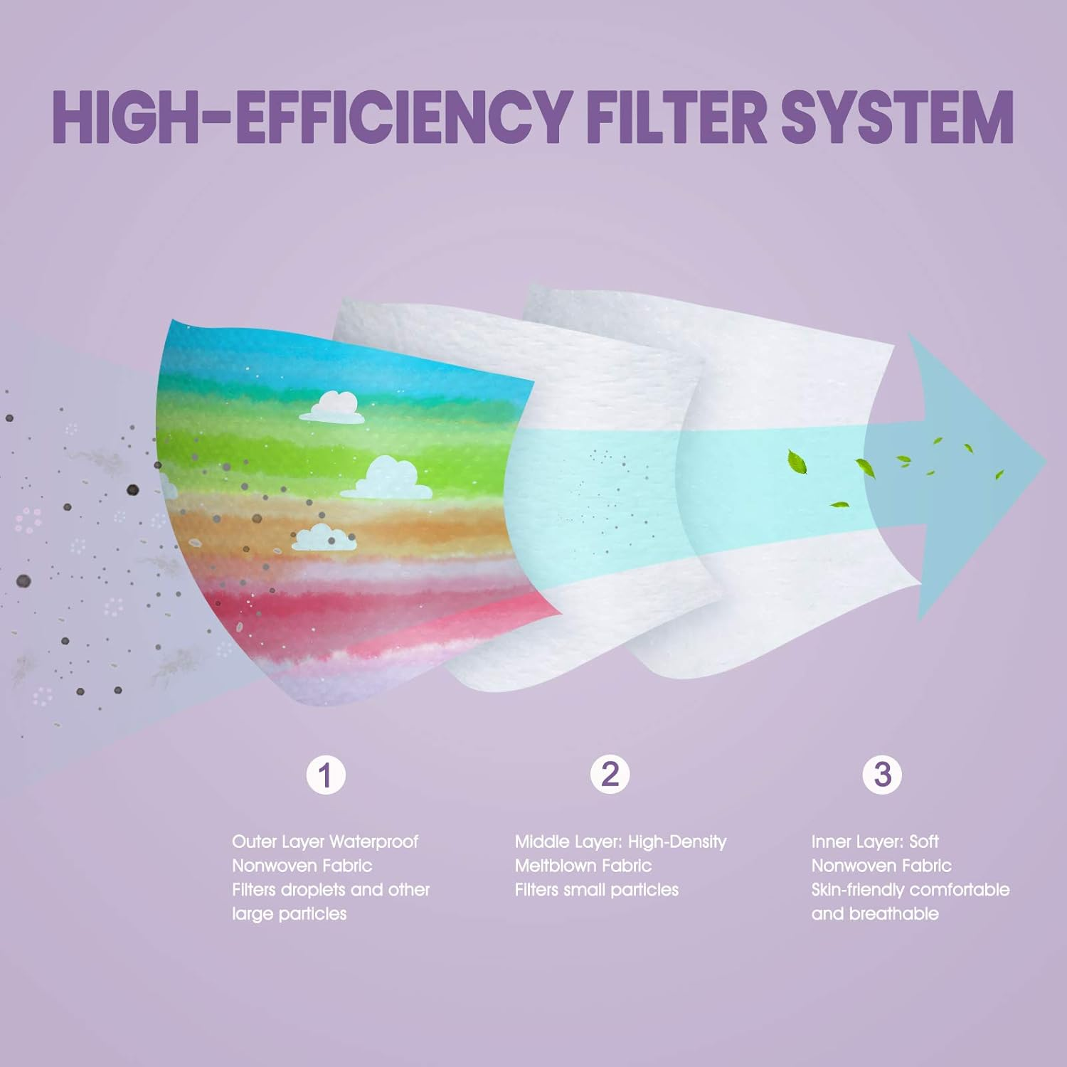 Kids' 60PCS Disposable Face Masks Rainbow Watercolor Cloud Pattern Individually Wrapped 3-Layer Filter Elastic Earloop Skin-Friendly Breathable Comfortable Fit Nonwoven Fabric image number 2