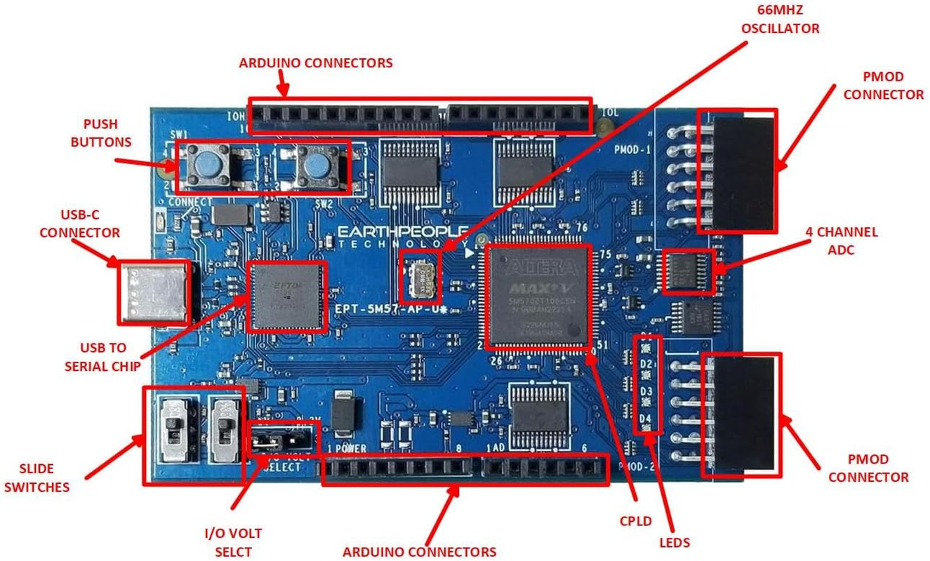 Intel/Altera MAX V CPLD Development Board - Unoprologic image number 2