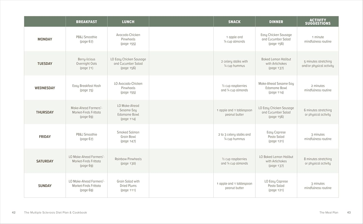 The Multiple Sclerosis Diet Plan and Cookbook: 101 Easy Anti-Inflammatory Recipes image number 6