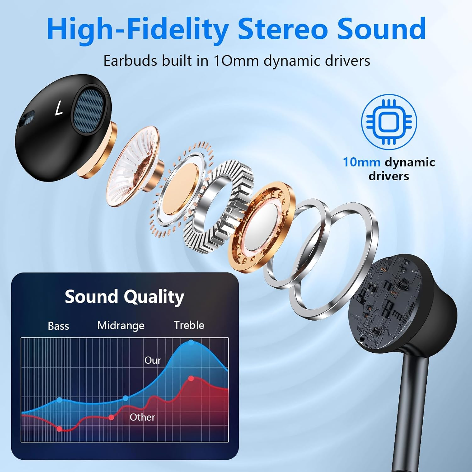 USB C Headphones Wired Earbuds for Iphone 16E/16 Pro Max/16 Pro/16 Plus/16/15,Android Type C Hifi Stereo Earphones Wired with Mic & Volume Control for Samsung Galaxy S25 Edge/S24 Fe,Google Pixel 9/8/7 image number 6
