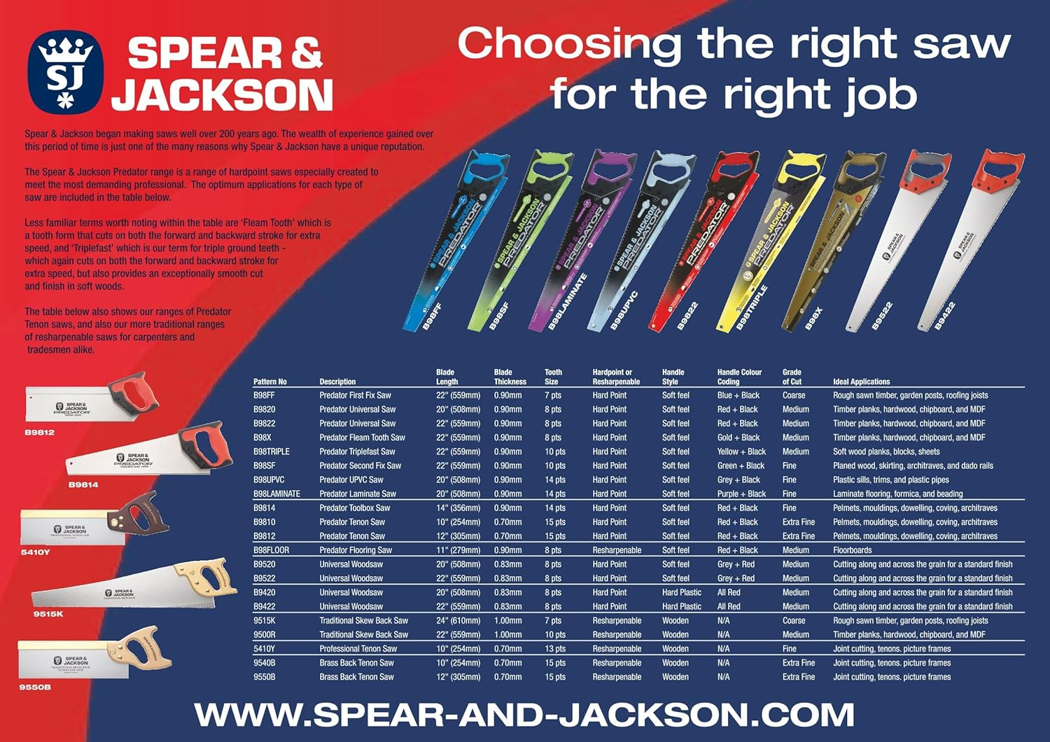 Spear & Jackson B9822 Triple Pack Predator Universal Saw, 22" X 8Pts (Pack of 3 Saws) image number 4