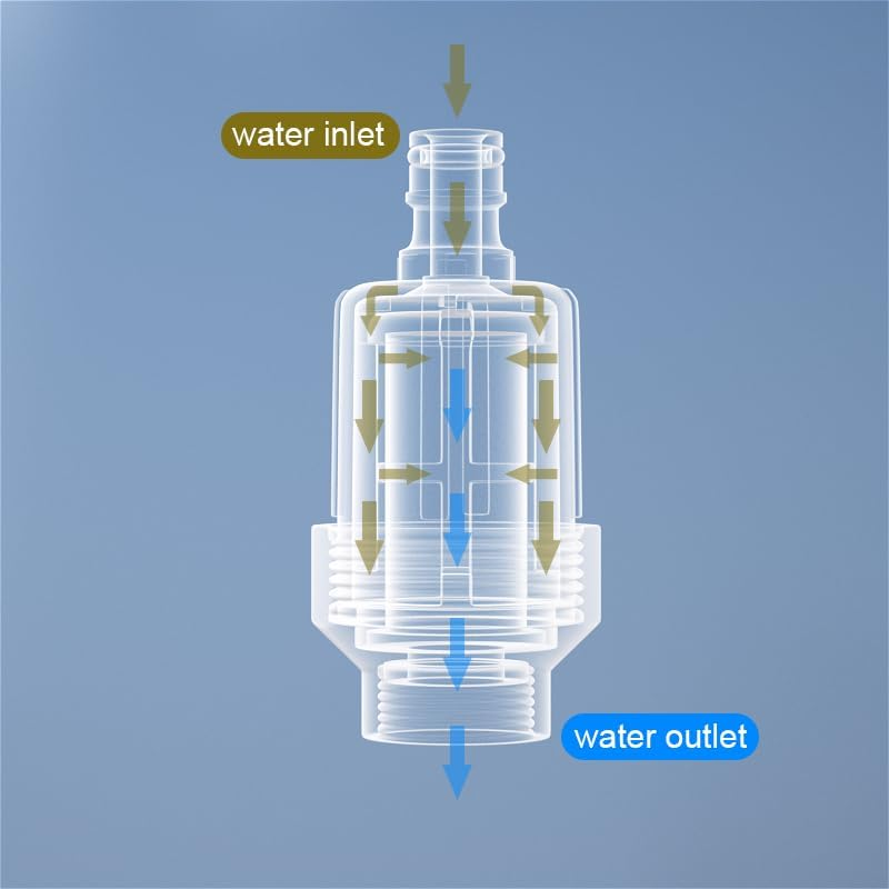 GIEX Garden Hose Filter 3/4" Inline with Quick Connect Adapter & Hose End Connector, Protects Irrigation Systems, RV, Pool & Pressure Washer image number 5