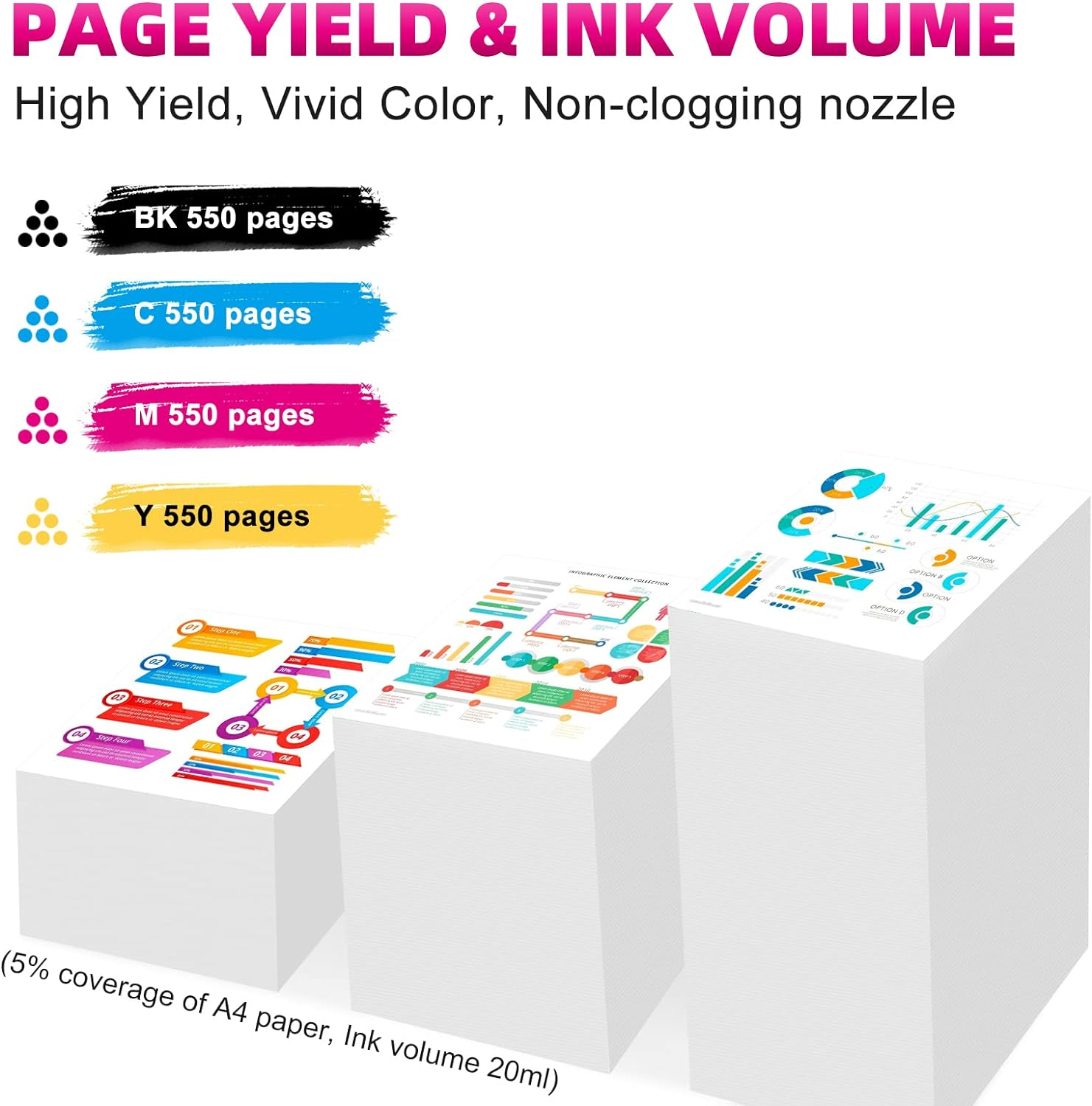 Greenark Compatible Ink Cartridges Replacement for Brother LC432 Ink Cartridges High Yield Work for Brother MFC-J5340DW J5740DW J6540DW J6740DW J6940DW Printers. (Black Cyan Magenta Yellow).-4Pack image number 3