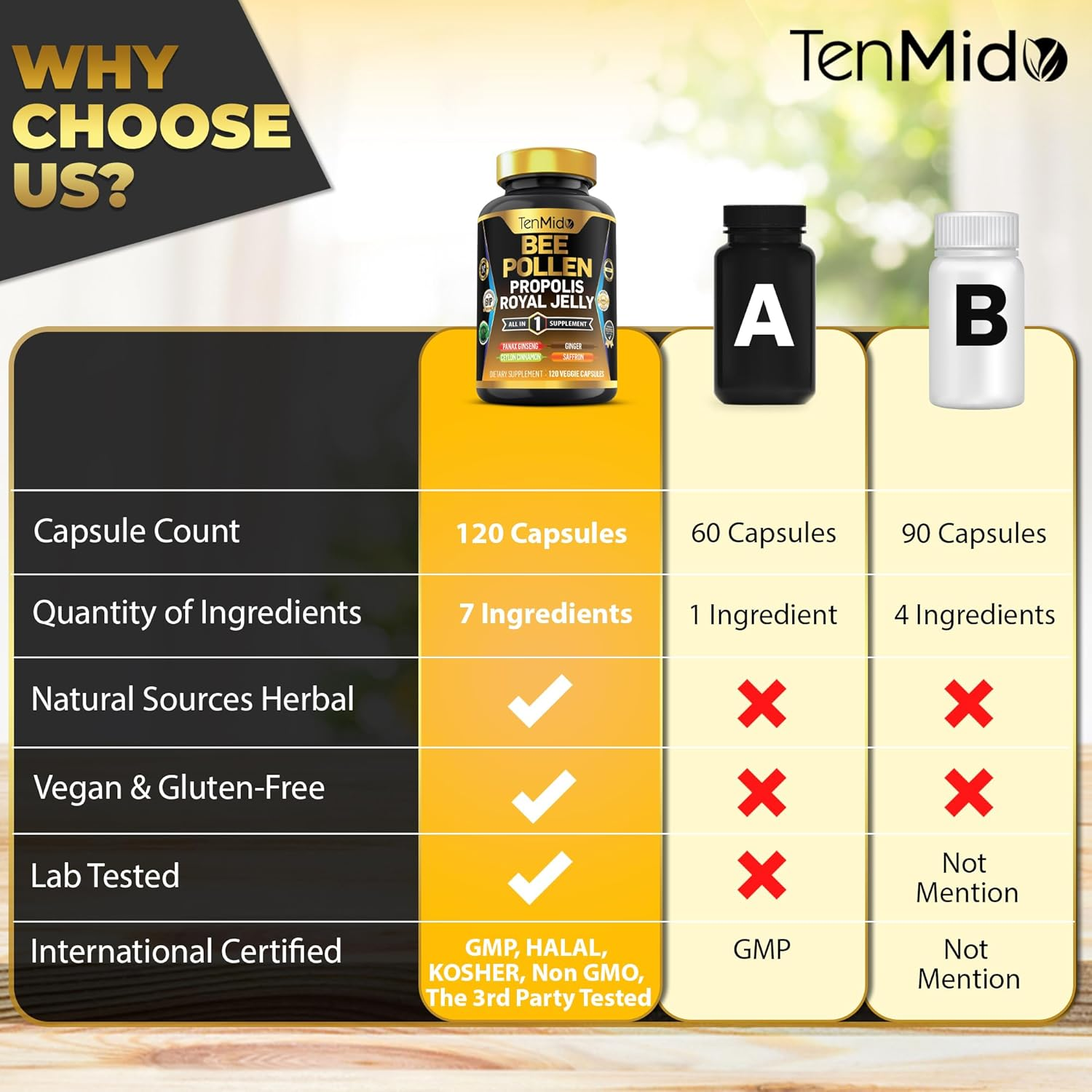 Organic Bee Pollen Supplement - 7In1 Formula - Combine with Propolis, Royal Jelly, Panax Ginseng, Ceylon Cinnamon, Ginger, and Saffron - Digestive Health, Immune Support - 120 Capsules image number 6