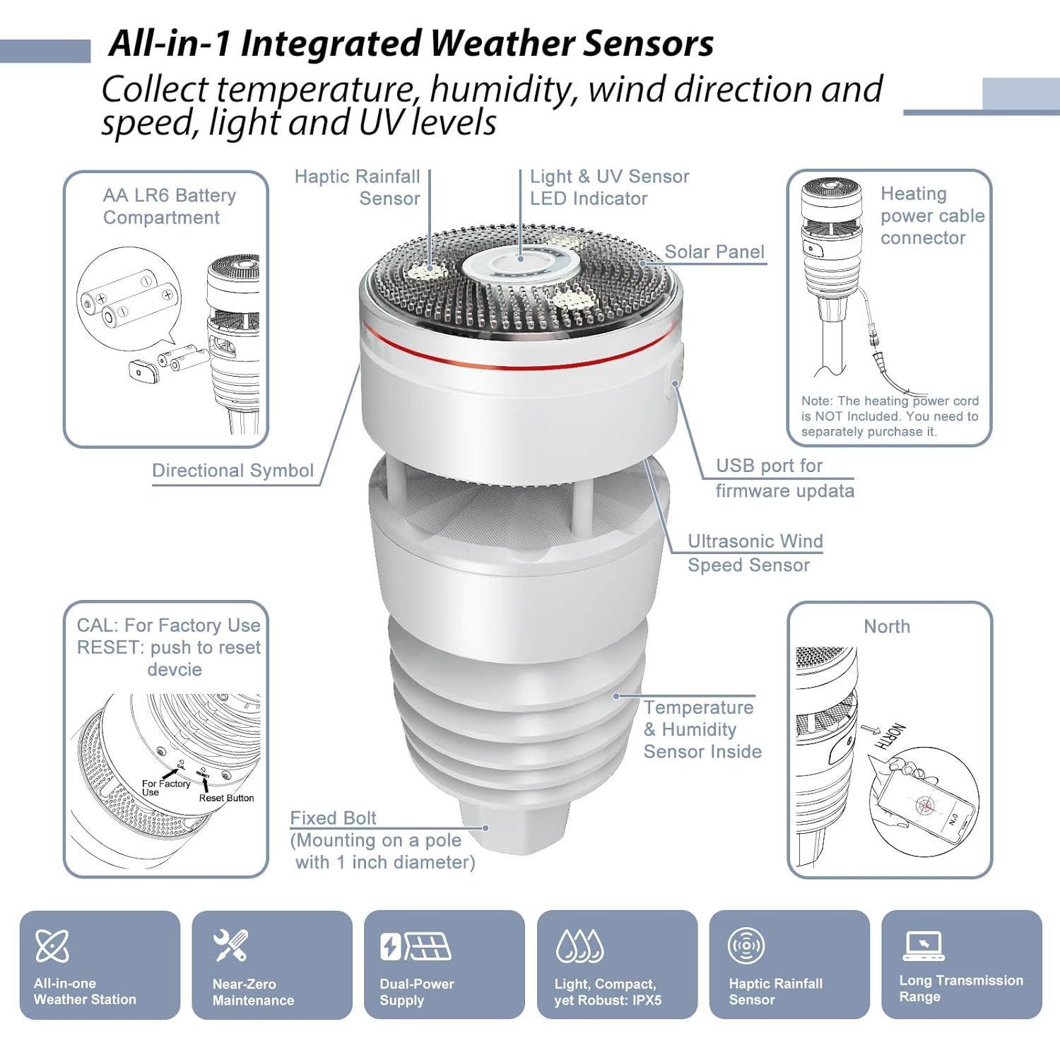 ECOWITT Wittboy Pro Weather Station HP2564, Includes 7 Inch HP2560 TFT Display Console and WS90 Outdoor Solar Powered Weather Sensor, Supports Wu/Weathercloud/Wow/Ecowitt Servers, 433 Mhz