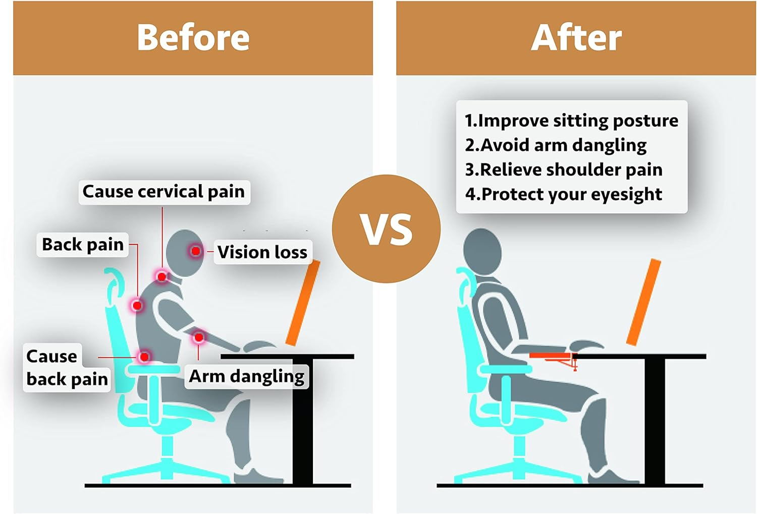 HONJIE Computer Arm Rest for Desk, Suitable for Office Desks, Sturdy Mouse Arm Support, Computer Desk Extender, Suitable for Home and Office image number 1