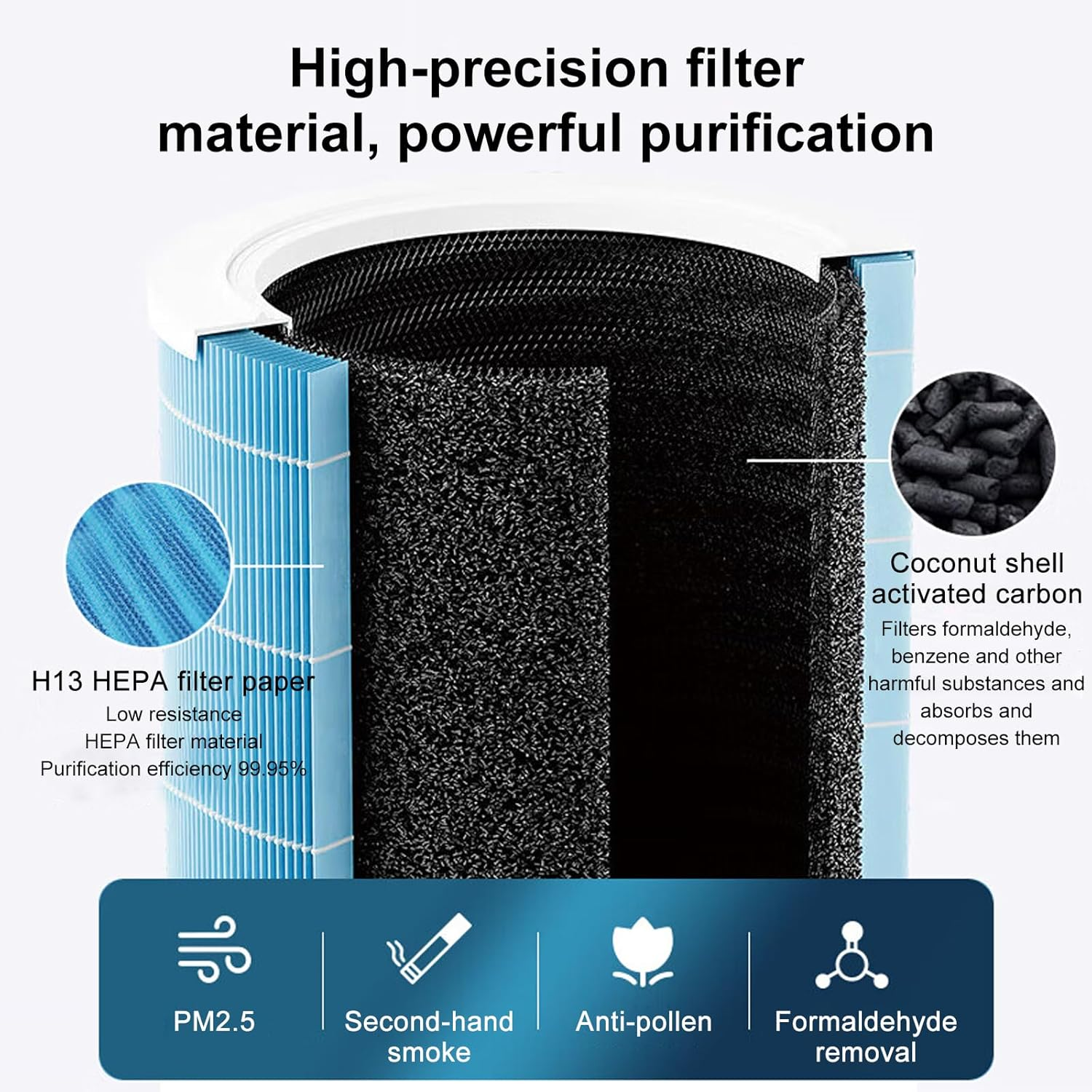 BUCKKO Replacement HEPA Filter Compatible with Xiaomi Mi Air Purifier Pro H Filter Standard Version Blue (Blue Pro H) image number 3